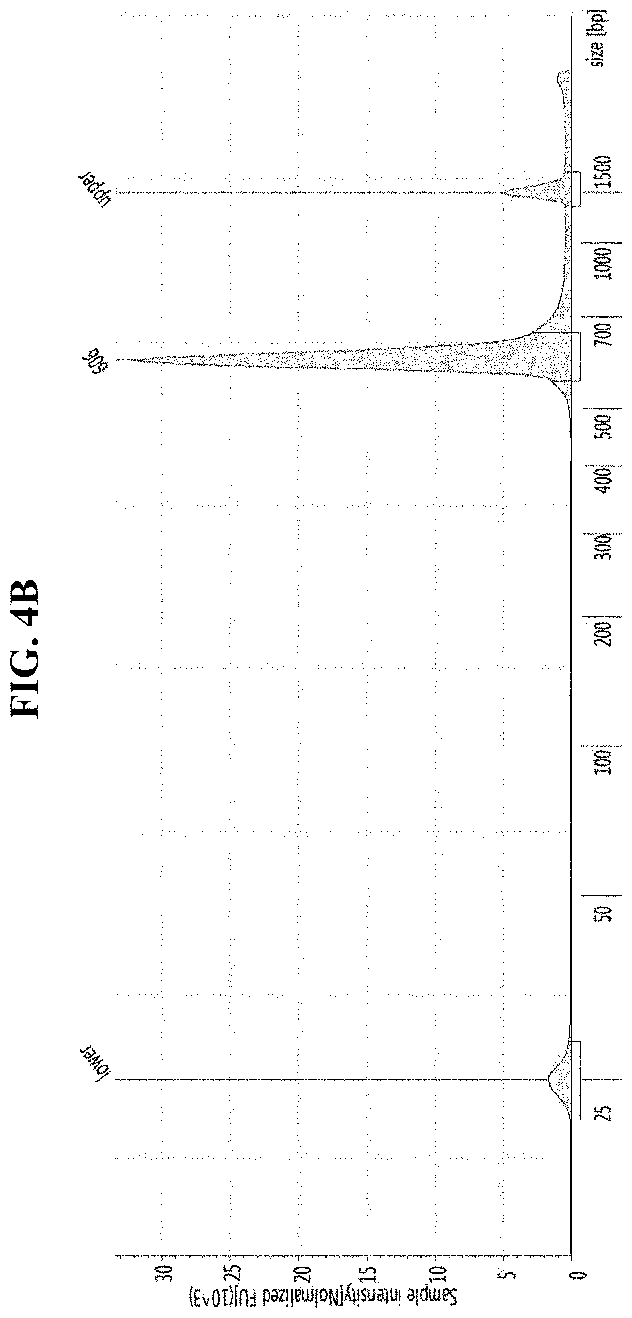 Patent US11781132 Figure 8 – DNA extraction method using microwave for next generation sequencing and use thereof