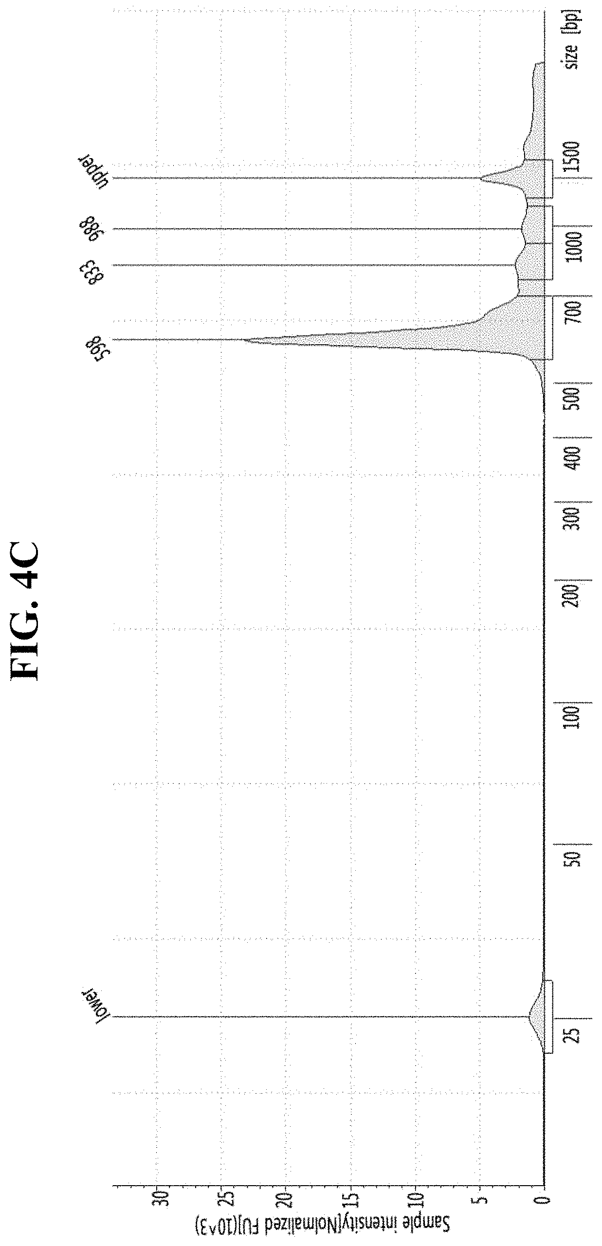 Patent US11781132 Figure 9 – DNA extraction method using microwave for next generation sequencing and use thereof