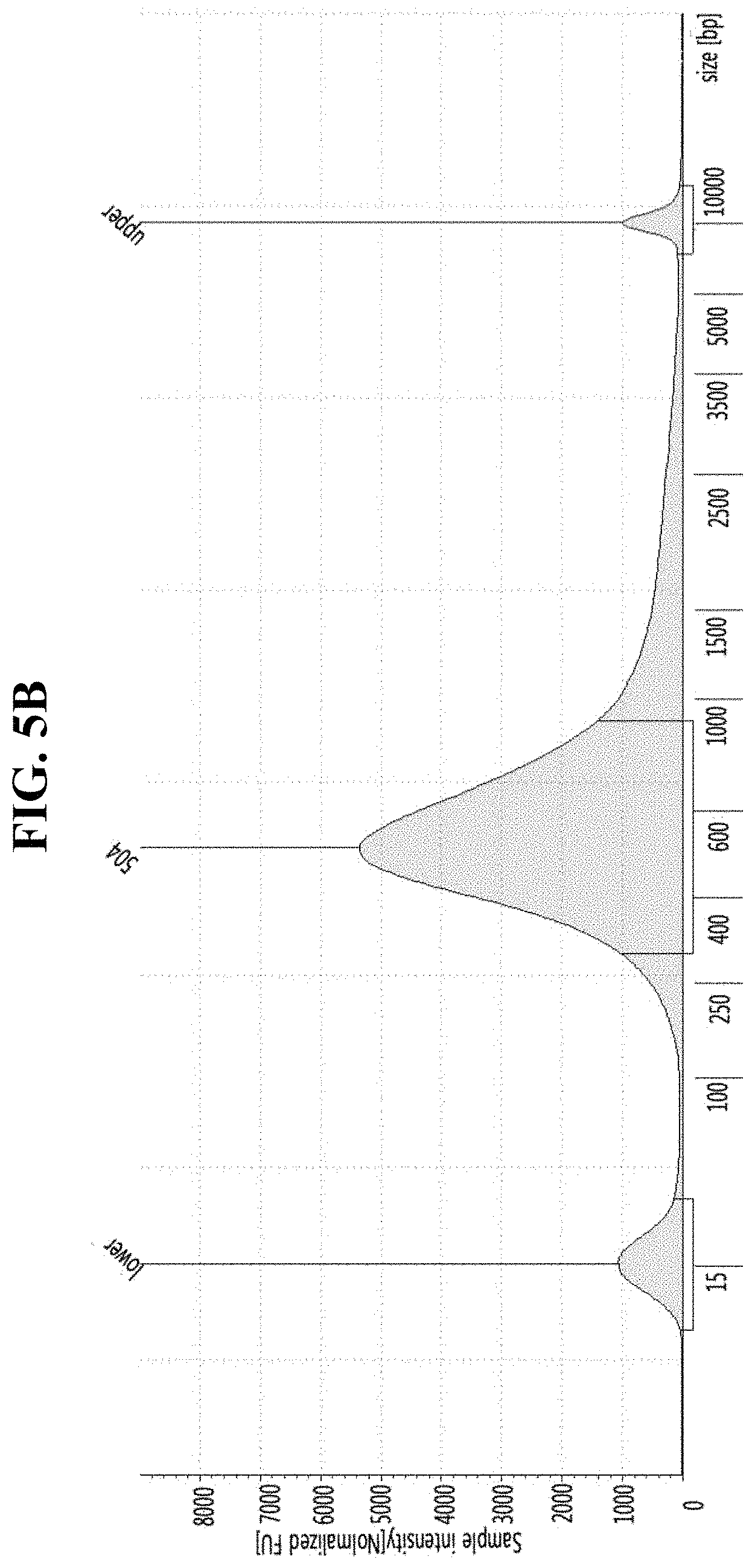 Patent US11781132 Figure 11 – DNA extraction method using microwave for next generation sequencing and use thereof