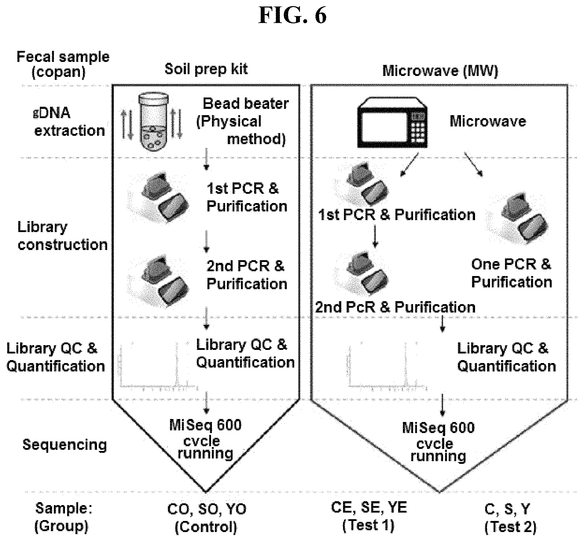 Patent US11781132 Figure 12 – DNA extraction method using microwave for next generation sequencing and use thereof