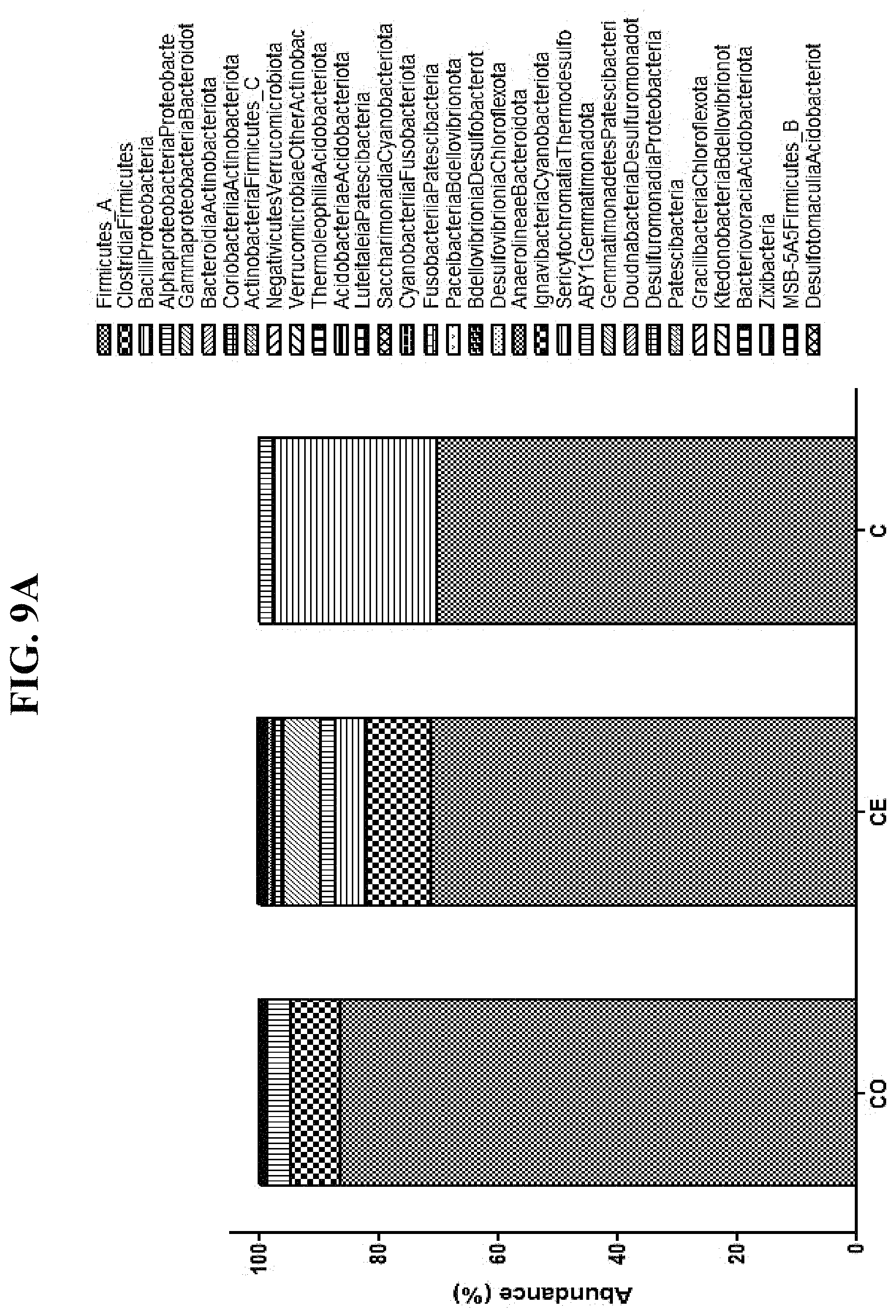 Patent US11781132 Figure 17 – DNA extraction method using microwave for next generation sequencing and use thereof