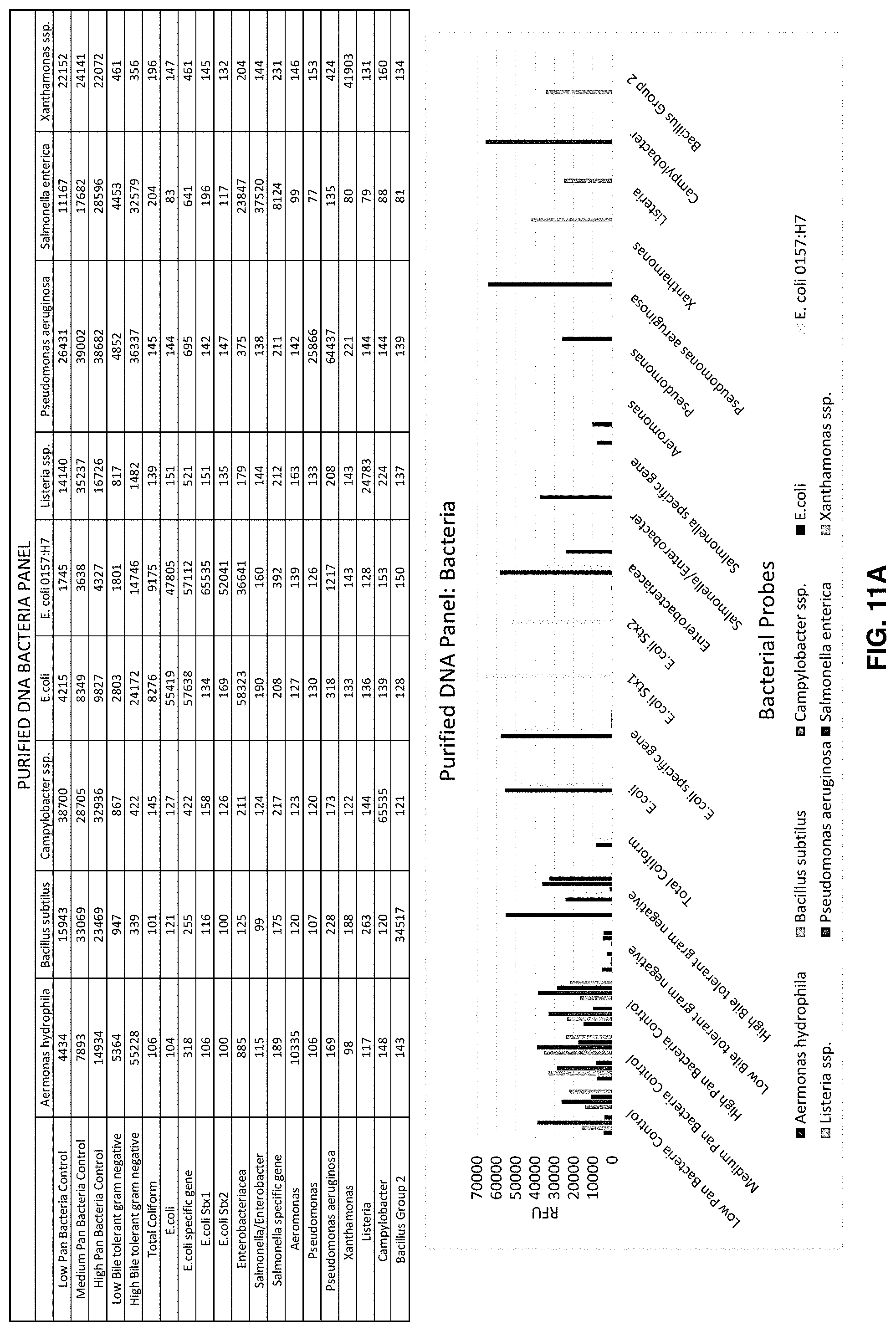 Patent US11781133 Figure 9 – Microarray based multiplex pathogen analysis and uses thereof