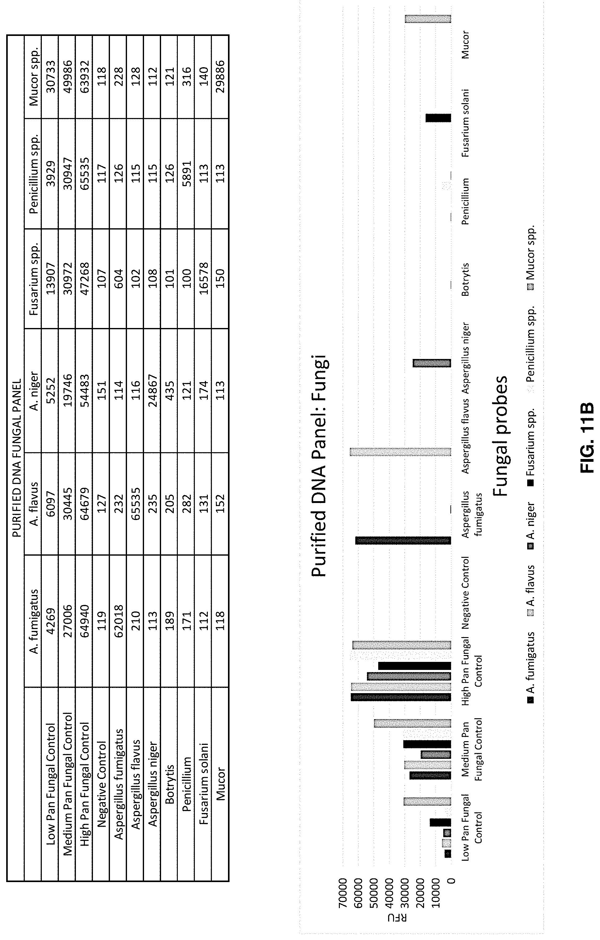 Patent US11781133 Figure 10 – Microarray based multiplex pathogen analysis and uses thereof