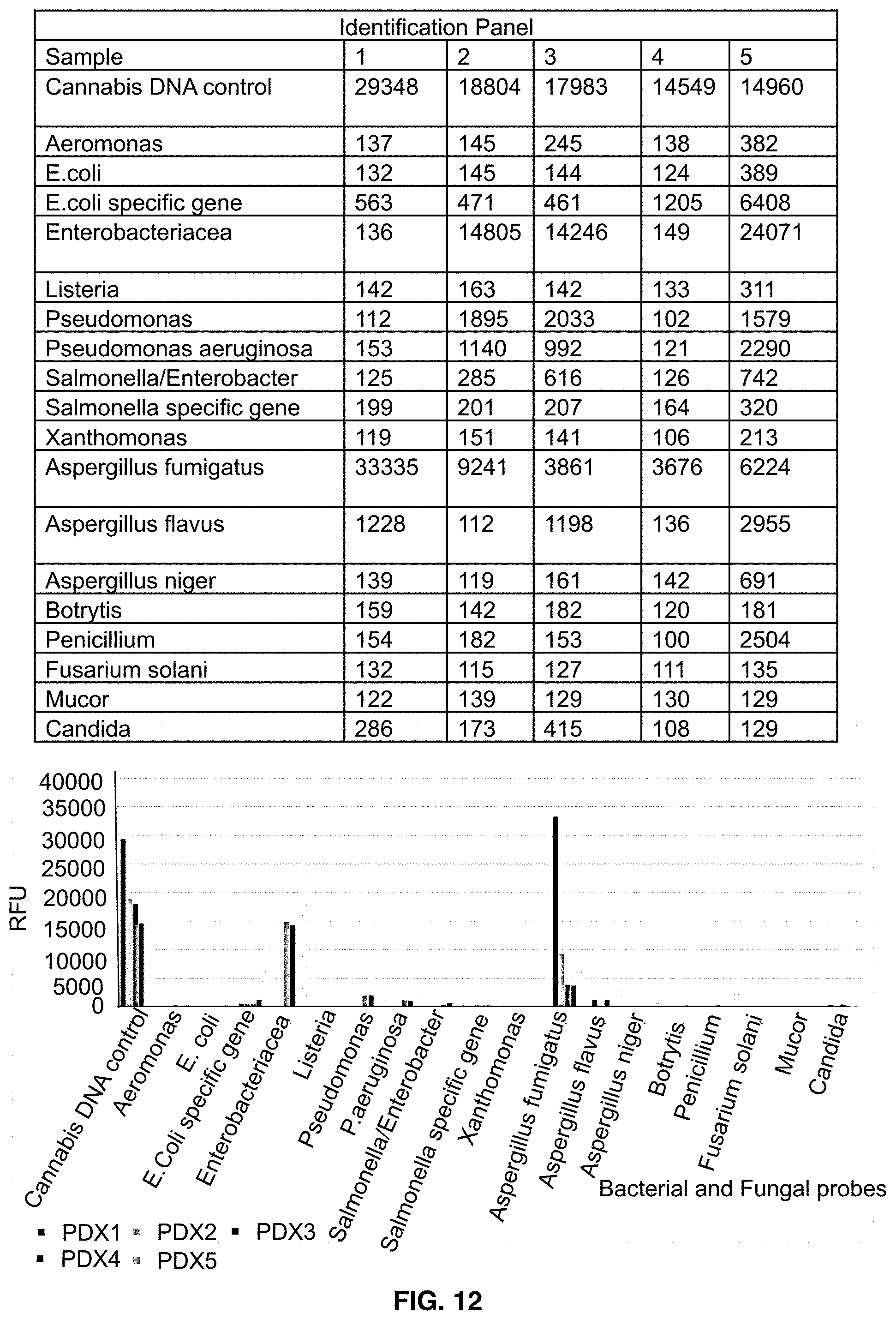 Patent US11781133 Figure 11 – Microarray based multiplex pathogen analysis and uses thereof