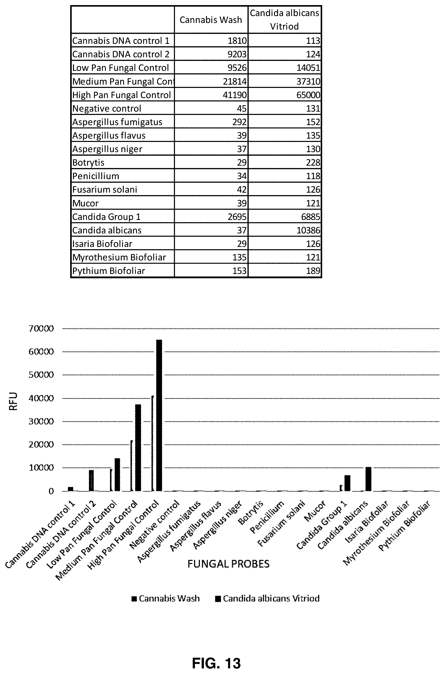 Patent US11781133 Figure 12 – Microarray based multiplex pathogen analysis and uses thereof