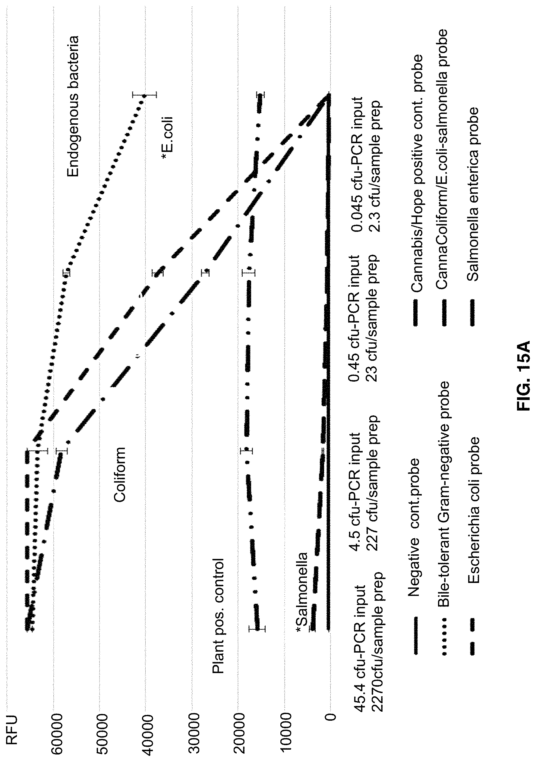 Patent US11781133 Figure 14 – Microarray based multiplex pathogen analysis and uses thereof