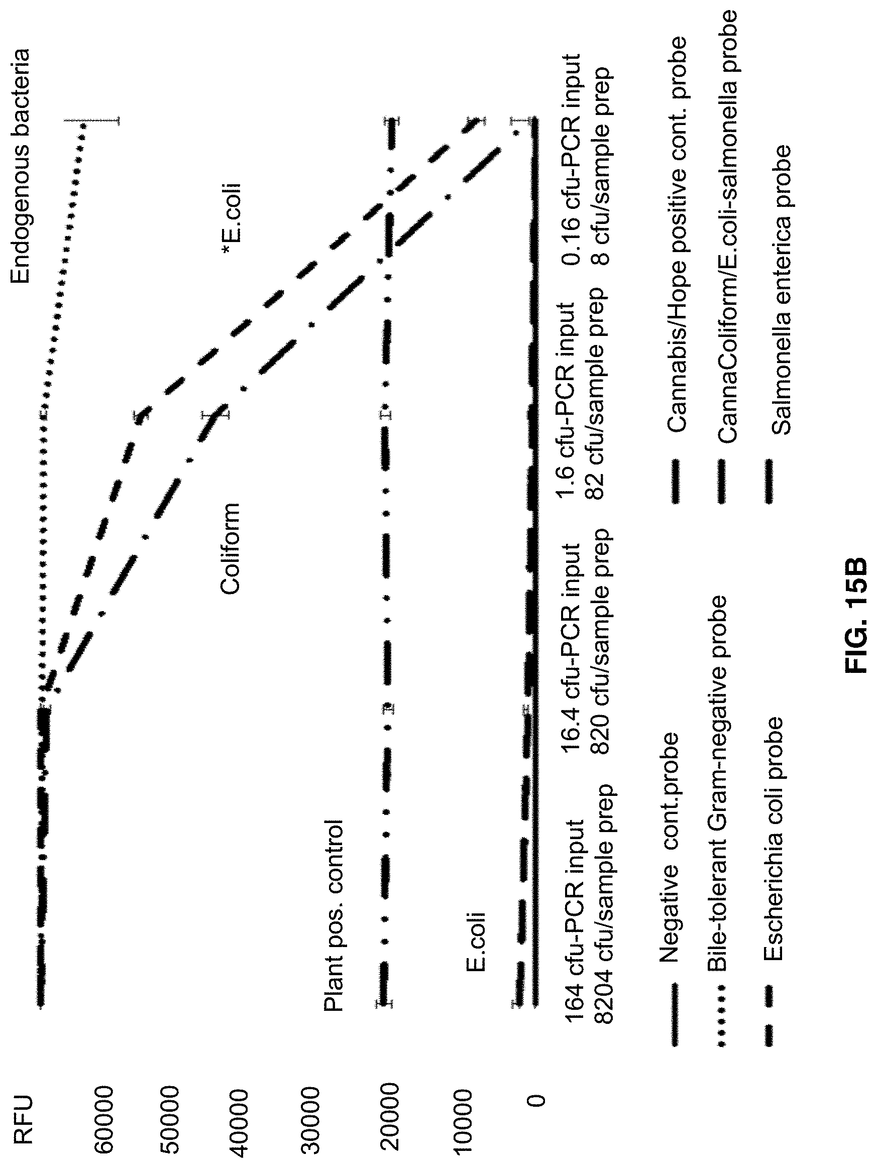 Patent US11781133 Figure 15 – Microarray based multiplex pathogen analysis and uses thereof