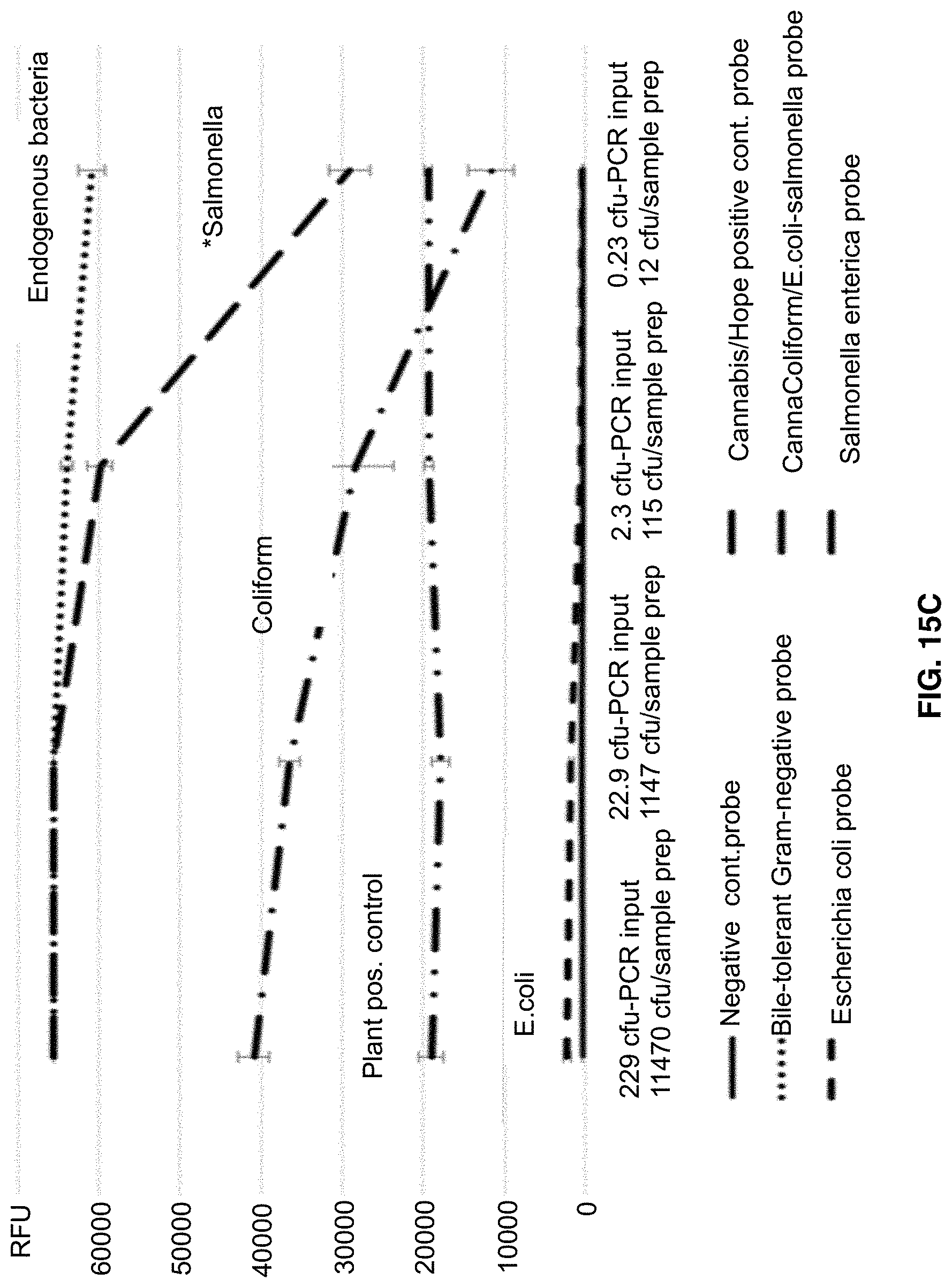 Patent US11781133 Figure 16 – Microarray based multiplex pathogen analysis and uses thereof