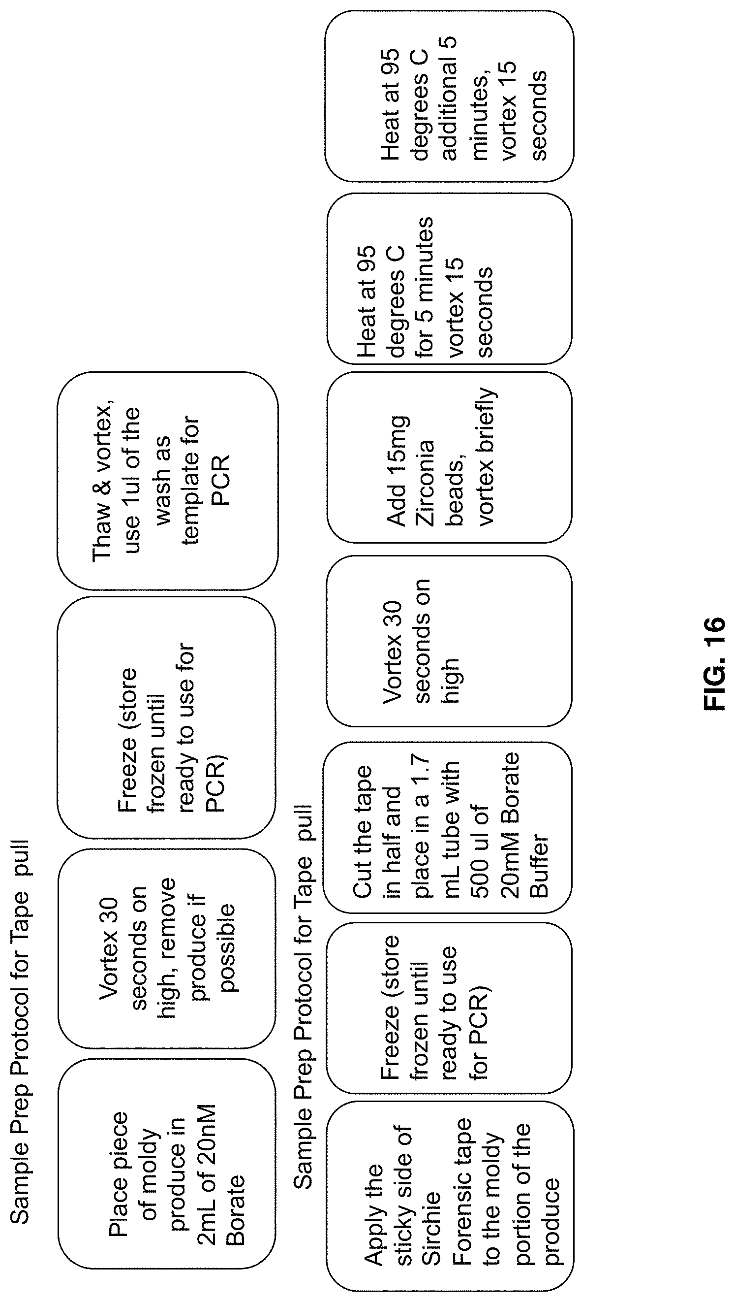 Patent US11781133 Figure 17 – Microarray based multiplex pathogen analysis and uses thereof