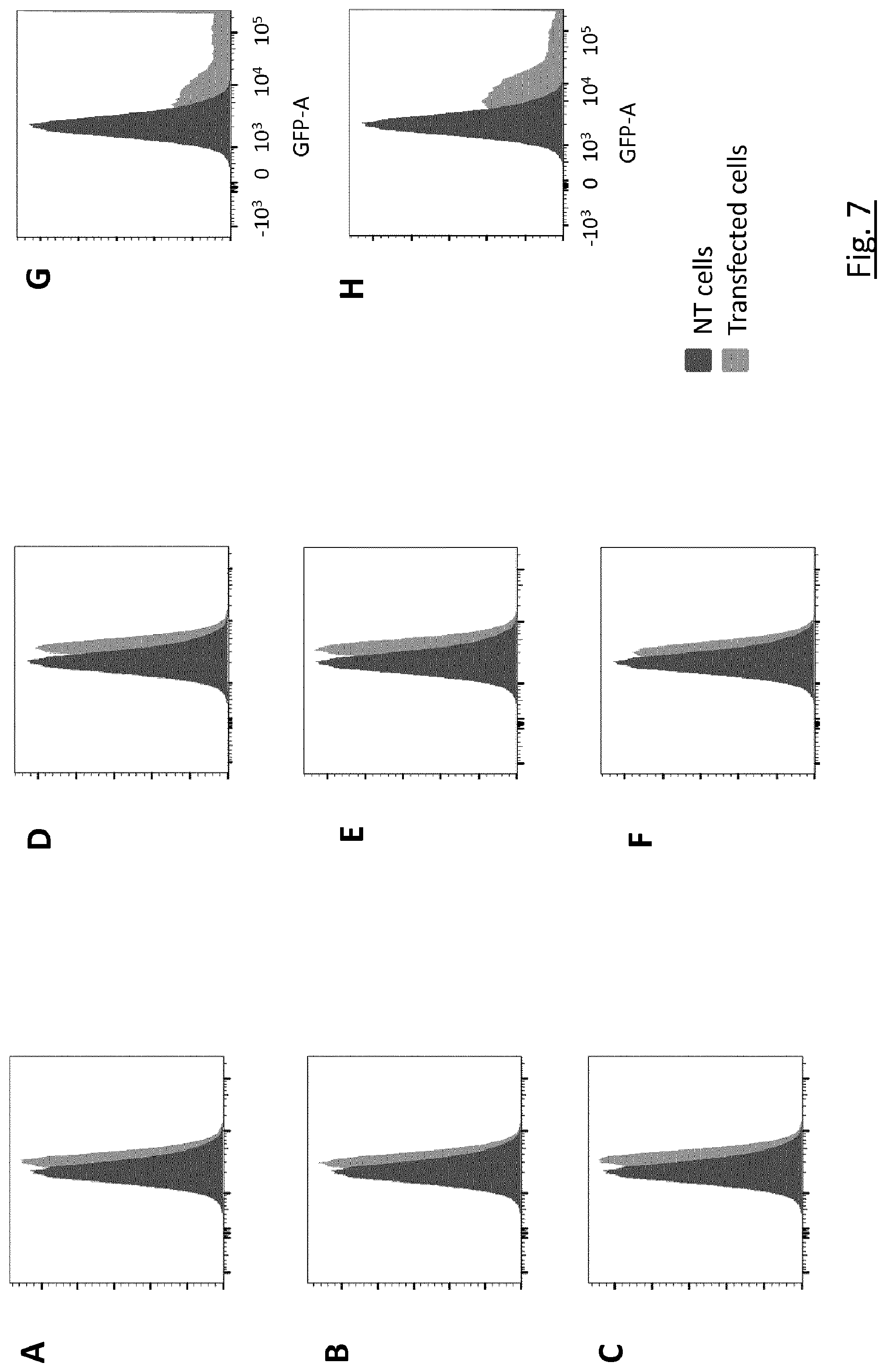 Patent US11781134 Figure 8 – Targeted RNA editing