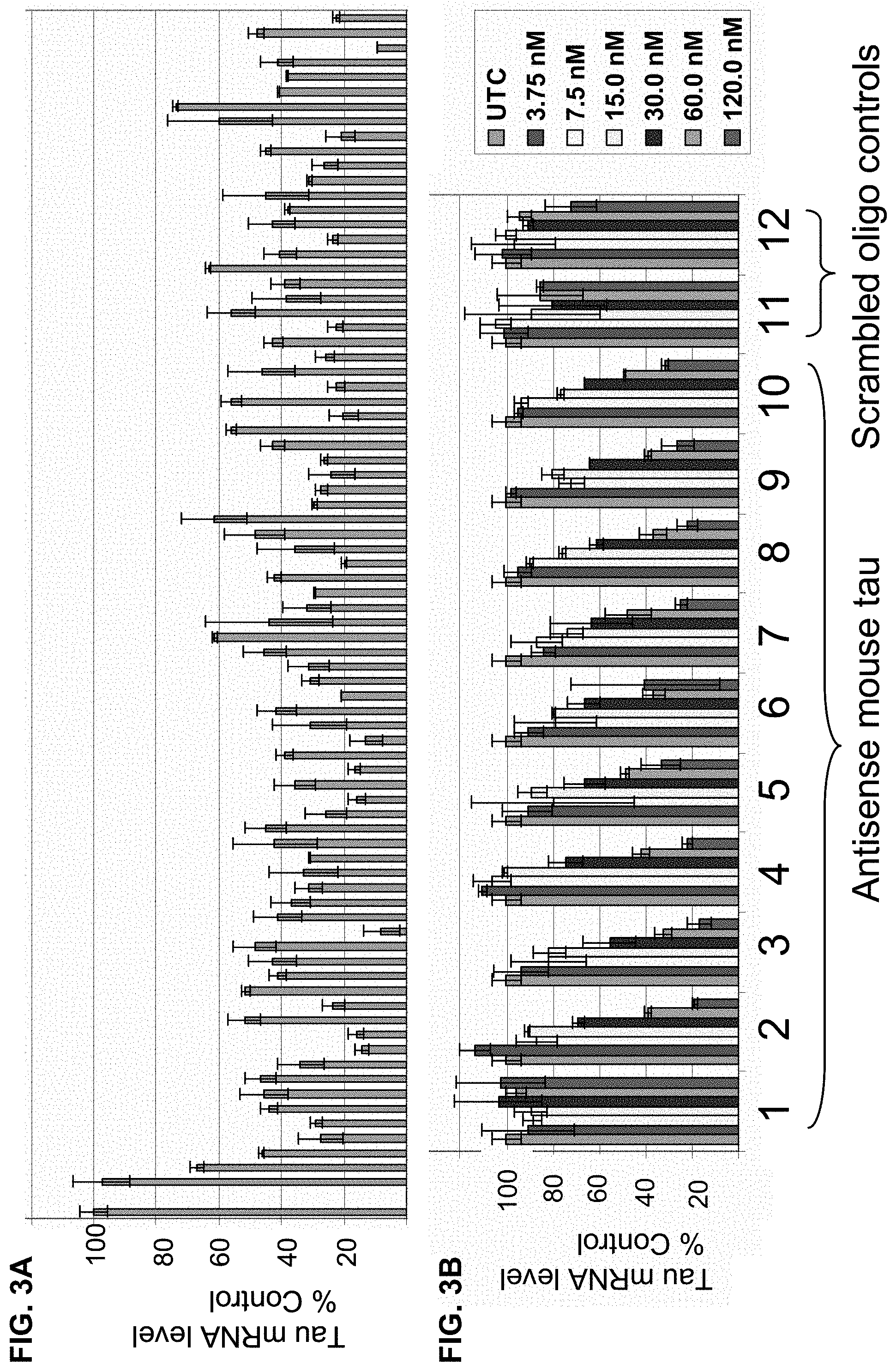 Patent US11781135 Figure 3 – Methods for treating Alzheimer's disease