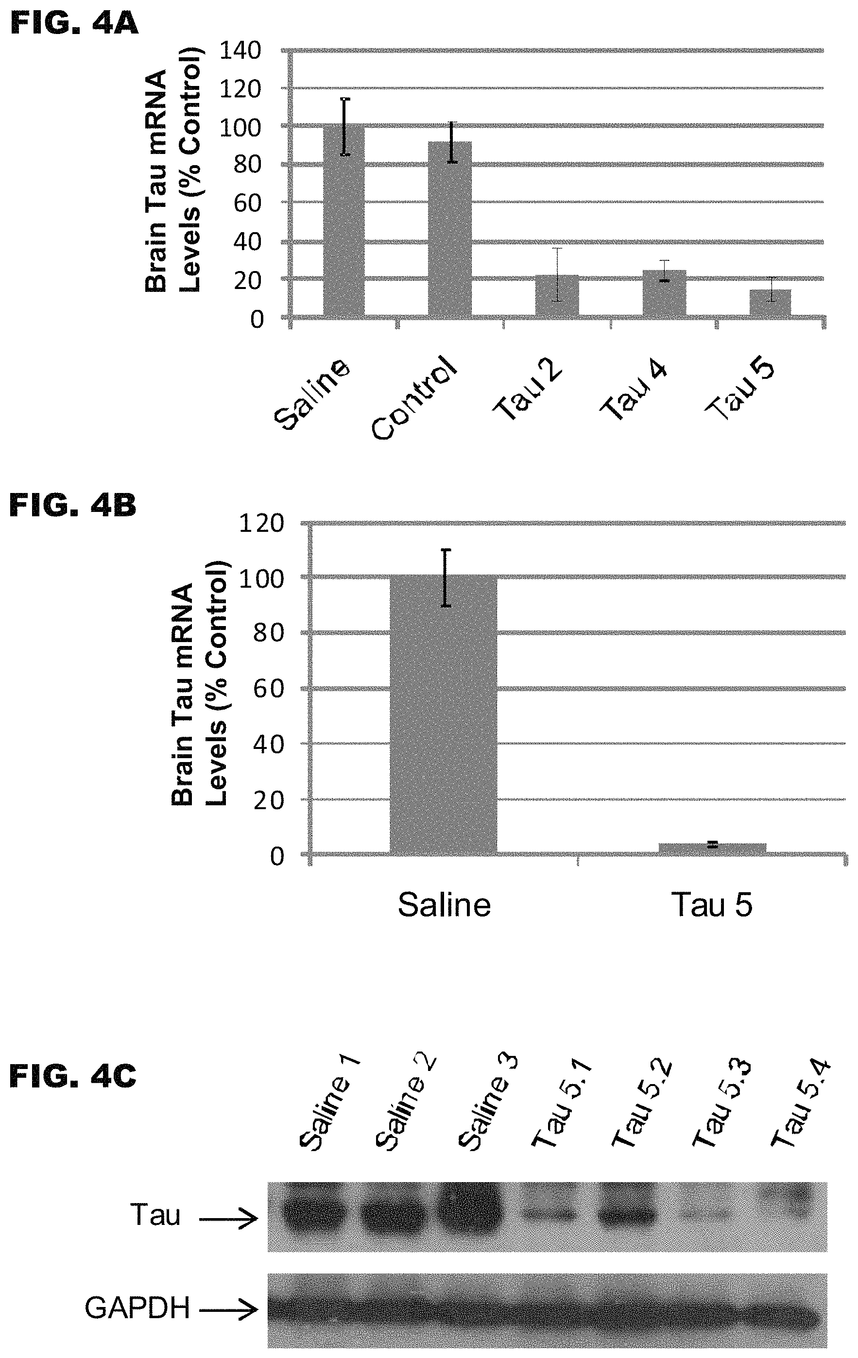 Patent US11781135 Figure 4 – Methods for treating Alzheimer's disease