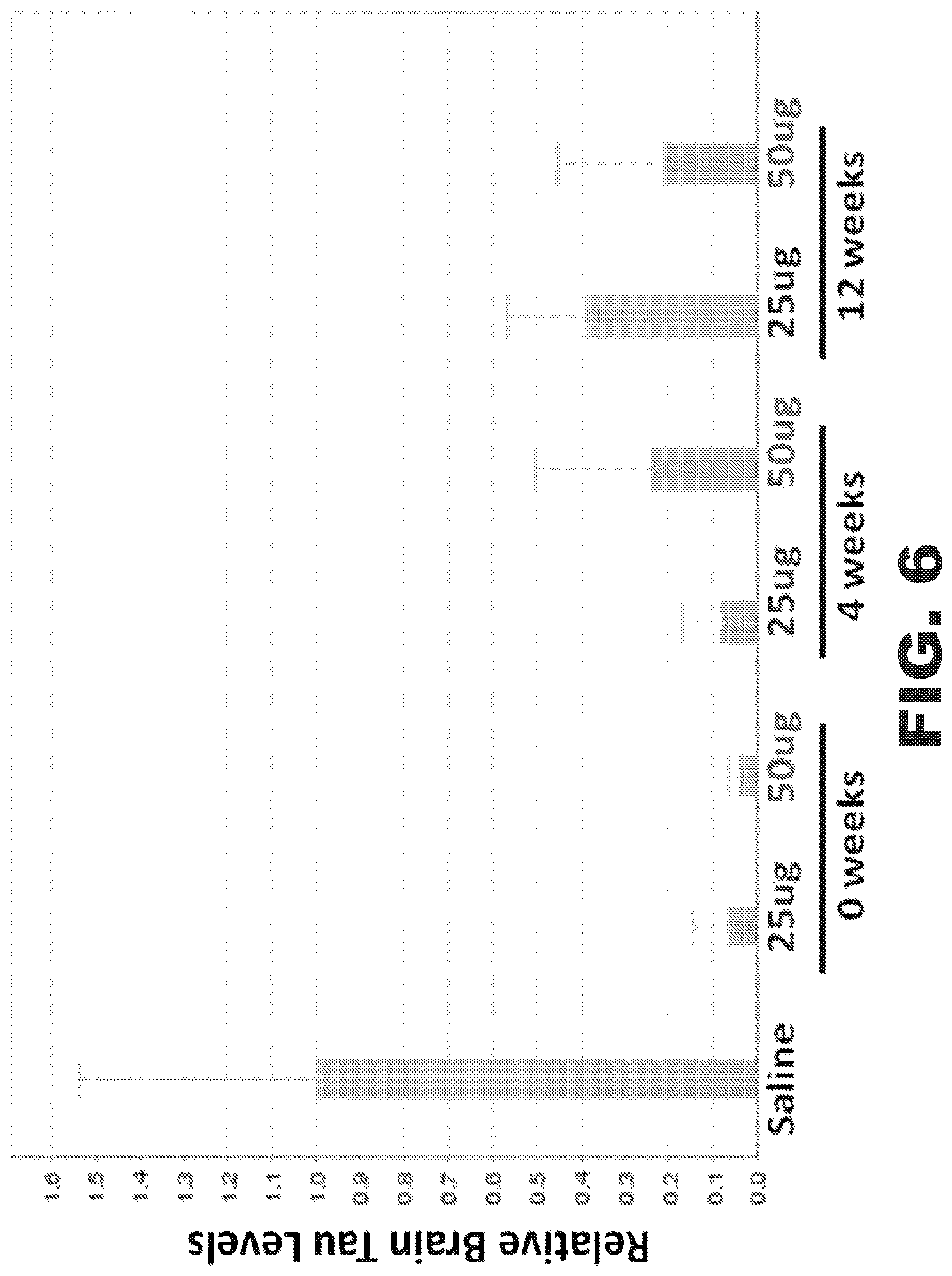 Patent US11781135 Figure 6 – Methods for treating Alzheimer's disease