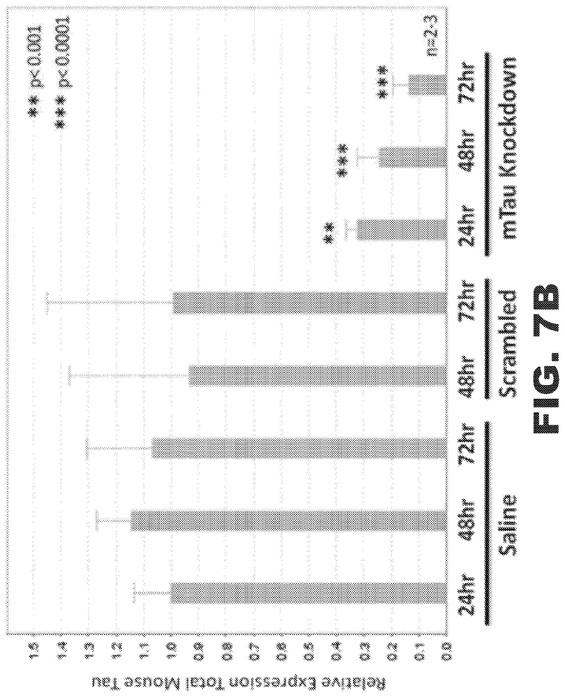 Patent US11781135 Figure 8 – Methods for treating Alzheimer's disease