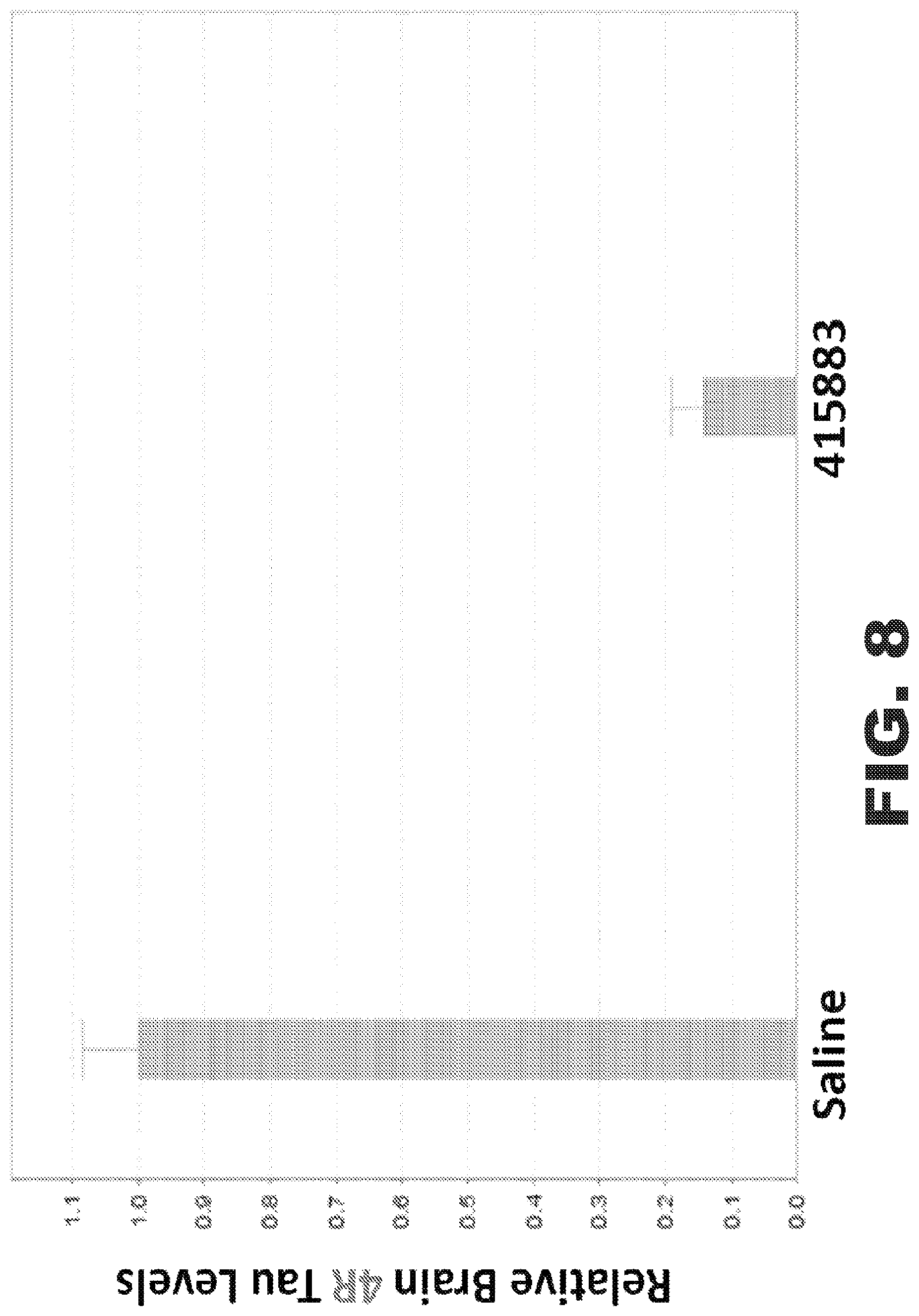 Patent US11781135 Figure 10 – Methods for treating Alzheimer's disease