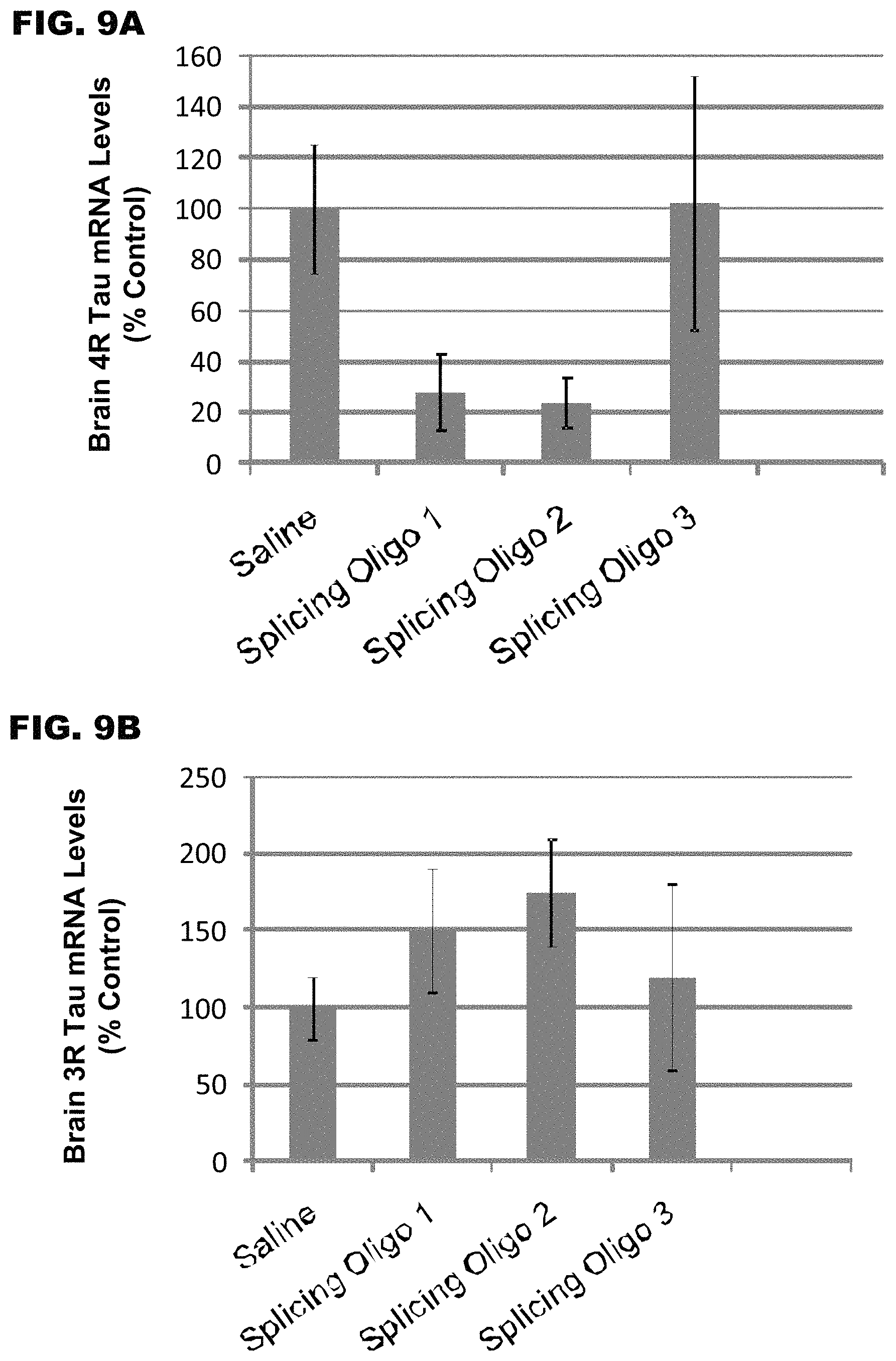 Patent US11781135 Figure 11 – Methods for treating Alzheimer's disease