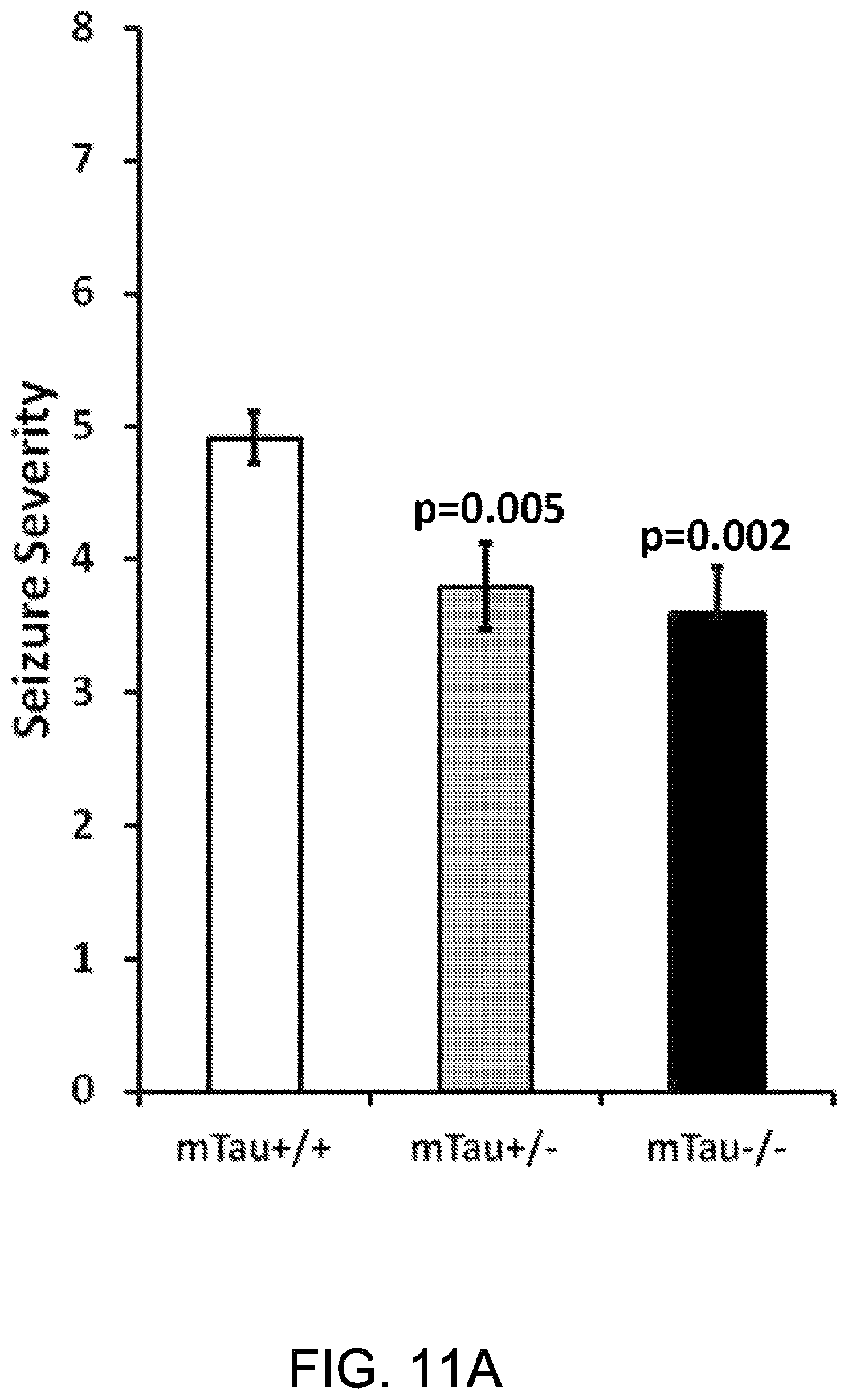 Patent US11781135 Figure 13 – Methods for treating Alzheimer's disease
