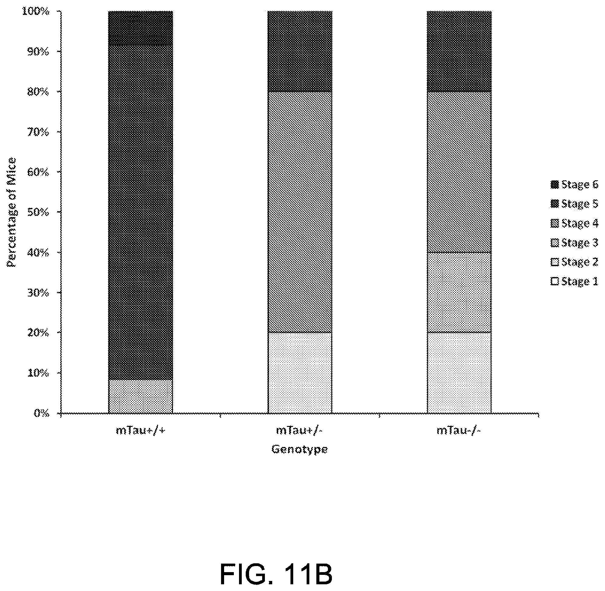 Patent US11781135 Figure 14 – Methods for treating Alzheimer's disease