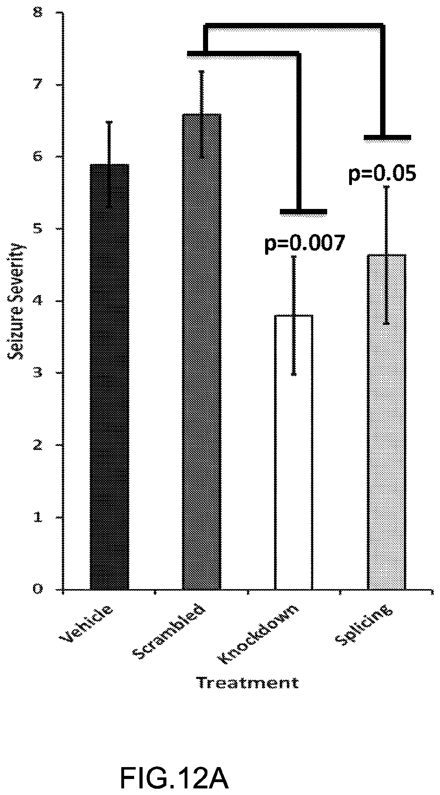 Patent US11781135 Figure 15 – Methods for treating Alzheimer's disease
