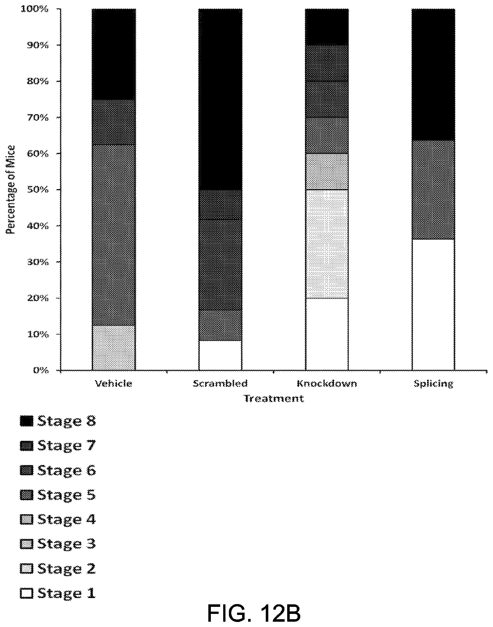 Patent US11781135 Figure 16 – Methods for treating Alzheimer's disease