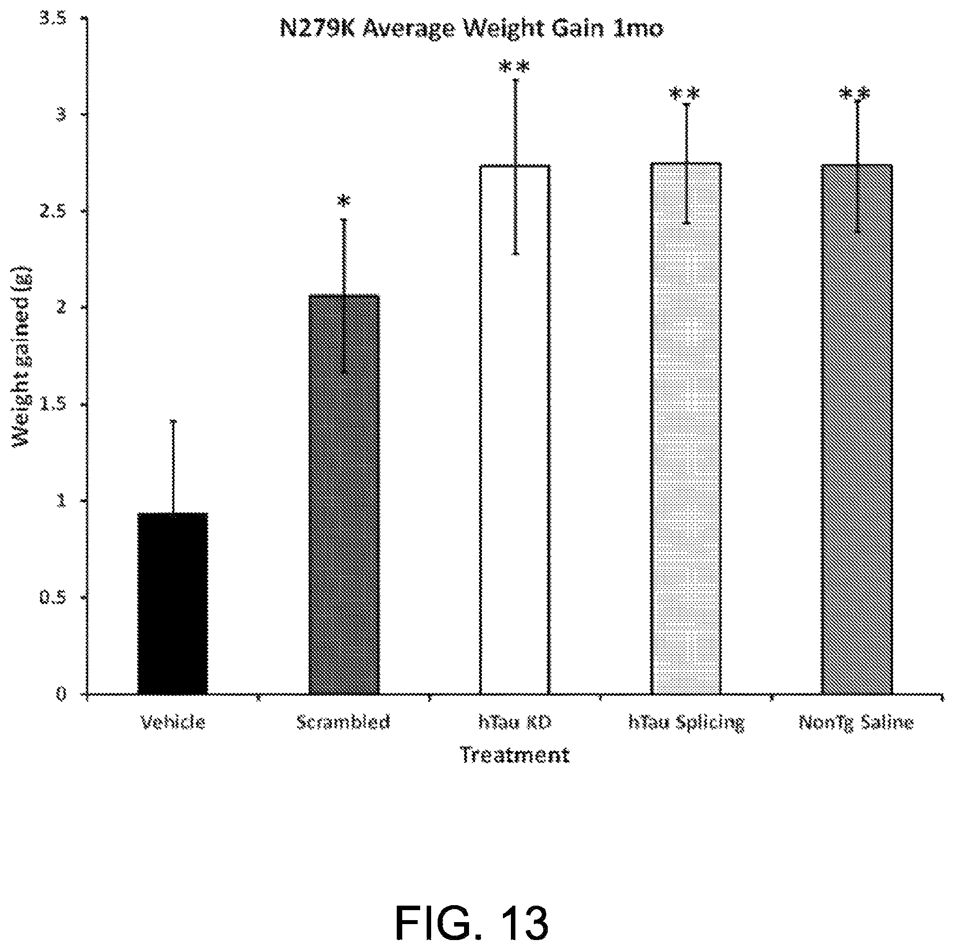 Patent US11781135 Figure 17 – Methods for treating Alzheimer's disease