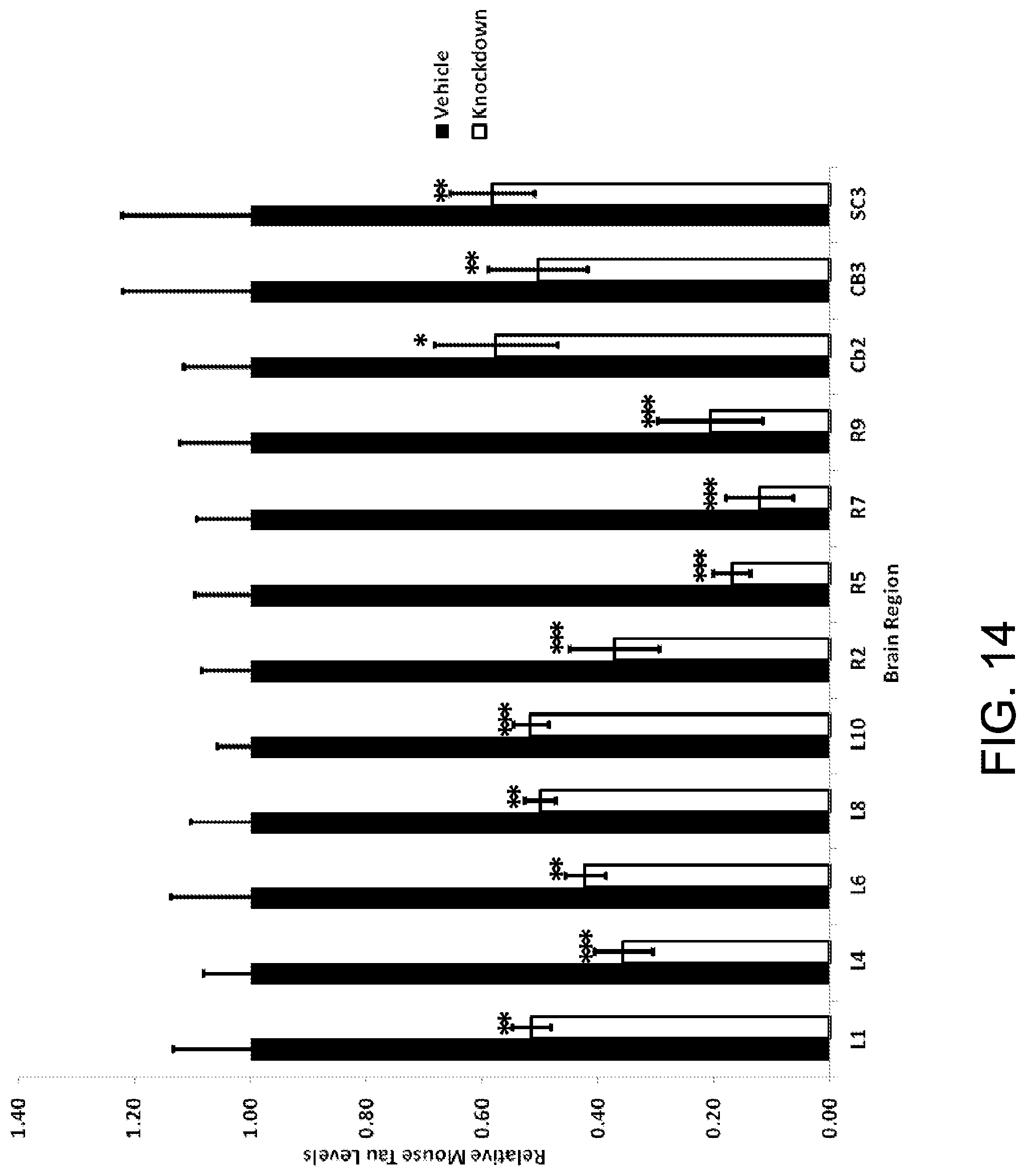 Patent US11781135 Figure 18 – Methods for treating Alzheimer's disease