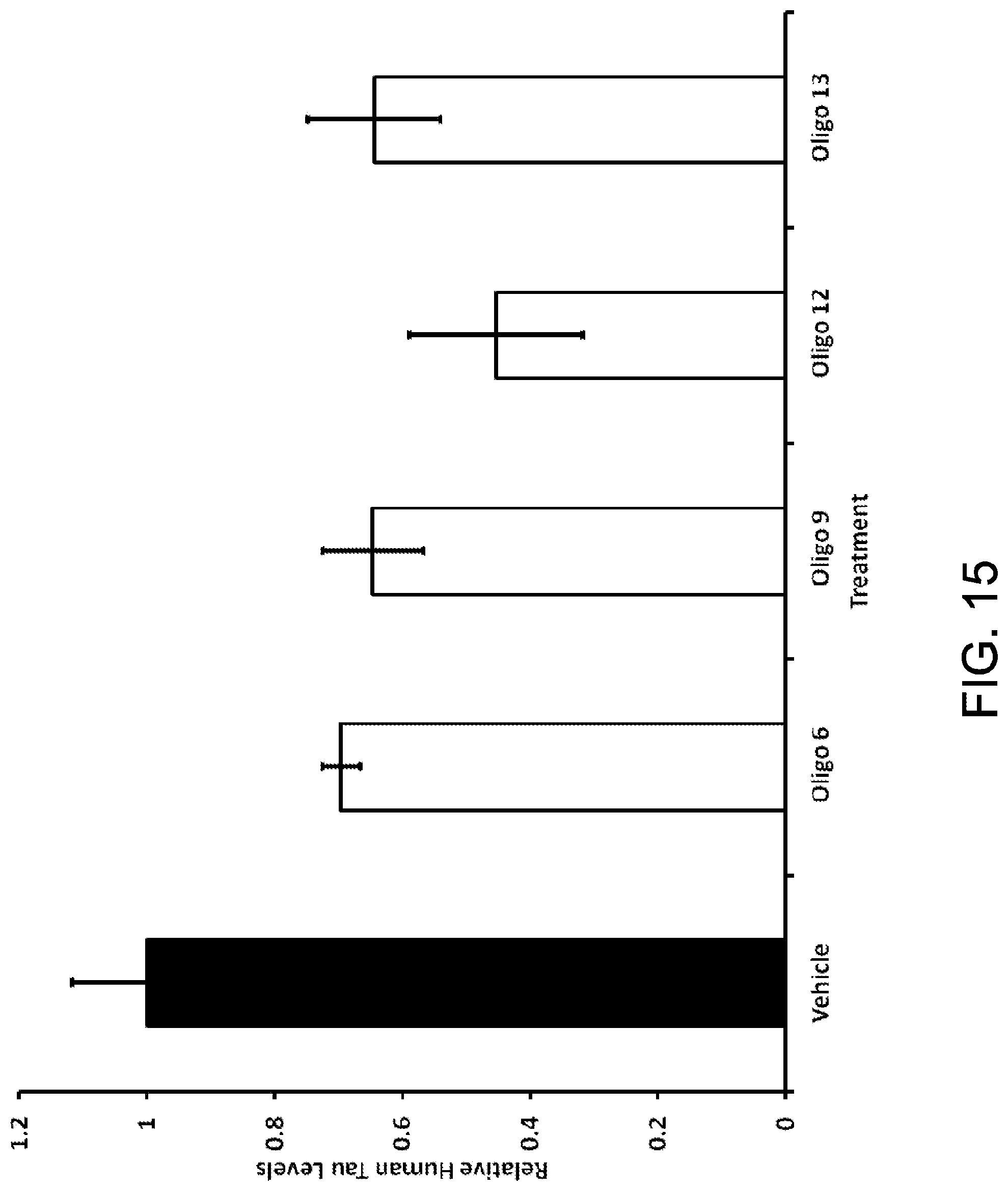 Patent US11781135 Figure 19 – Methods for treating Alzheimer's disease
