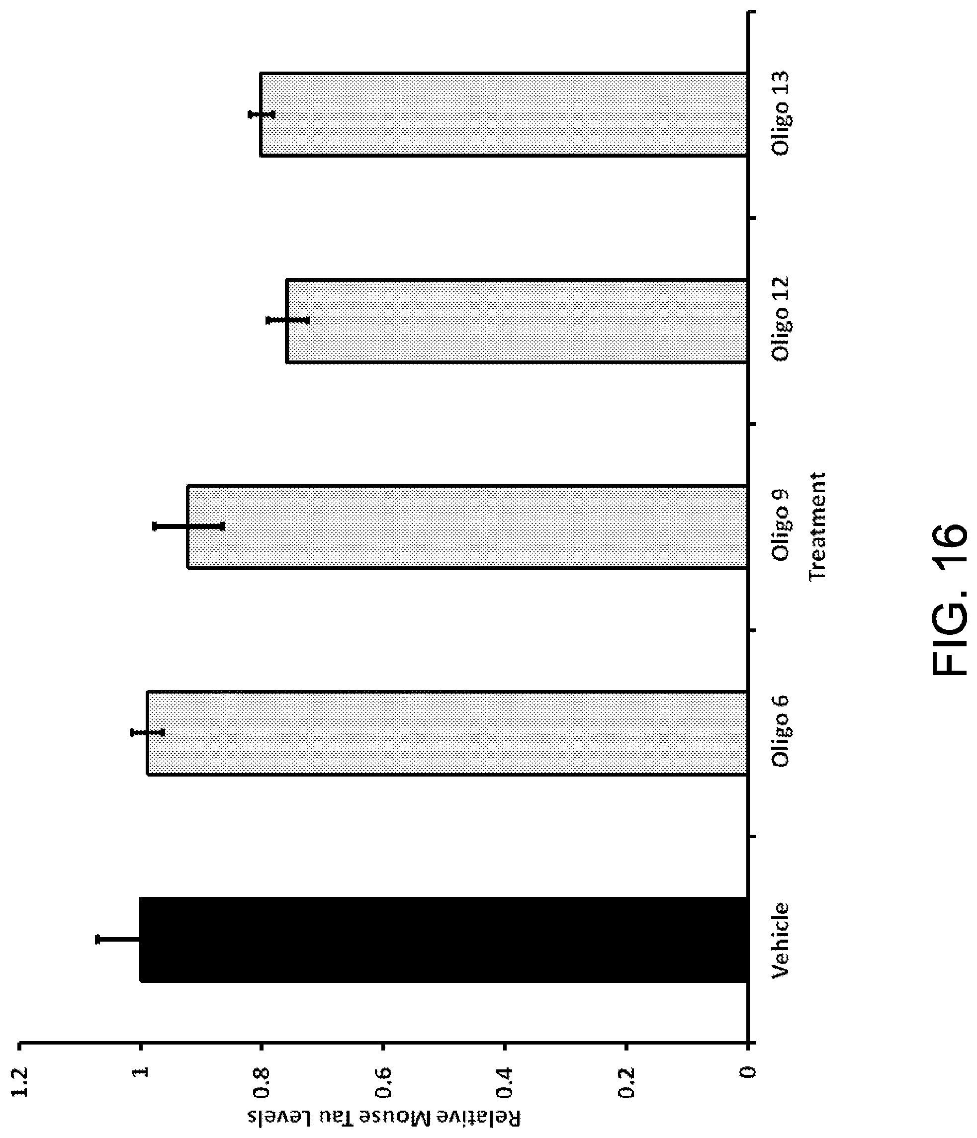 Patent US11781135 Figure 20 – Methods for treating Alzheimer's disease