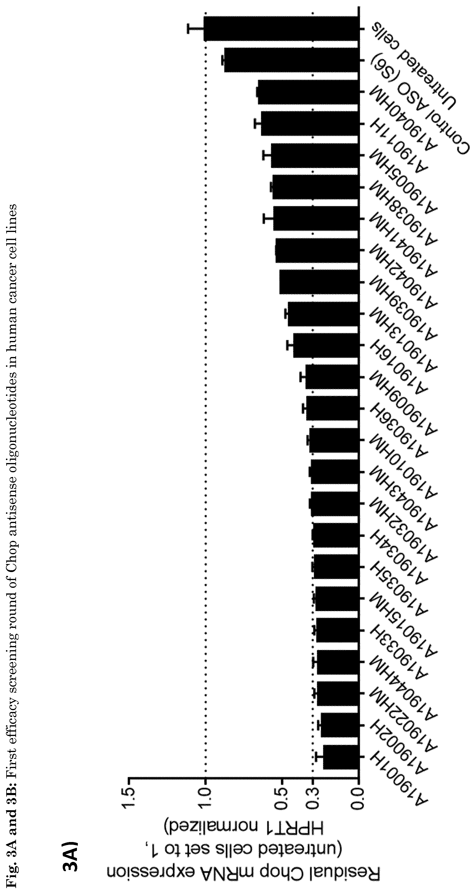 Patent US11781136 Figure 2 – Oligonucleotide inhibiting the expression of Chop