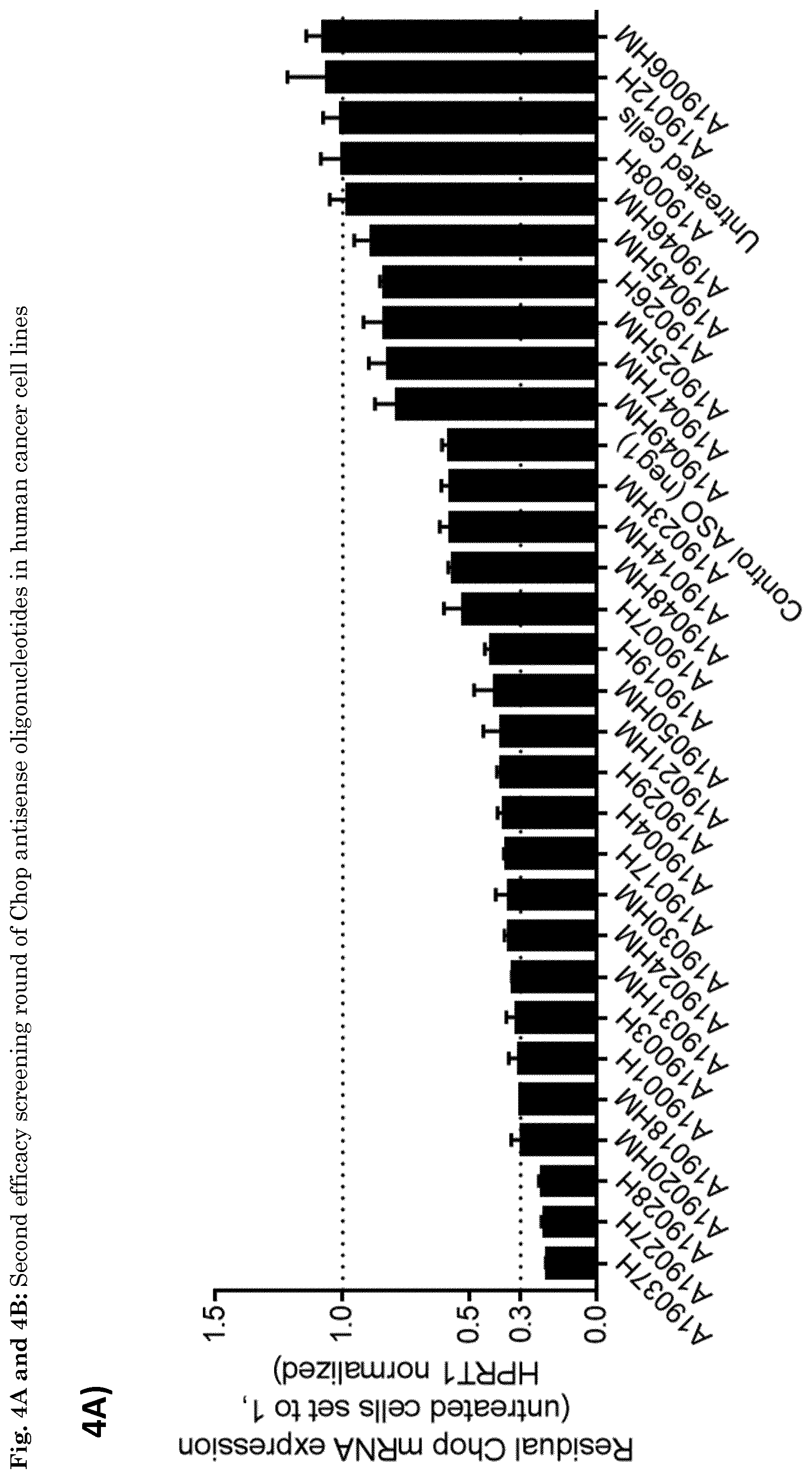 Patent US11781136 Figure 4 – Oligonucleotide inhibiting the expression of Chop