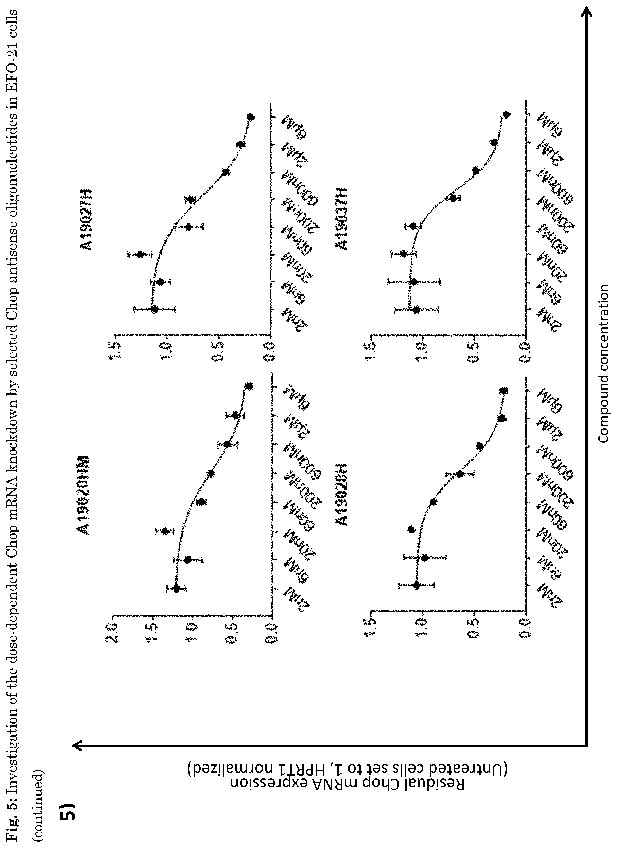 Patent US11781136 Figure 7 – Oligonucleotide inhibiting the expression of Chop
