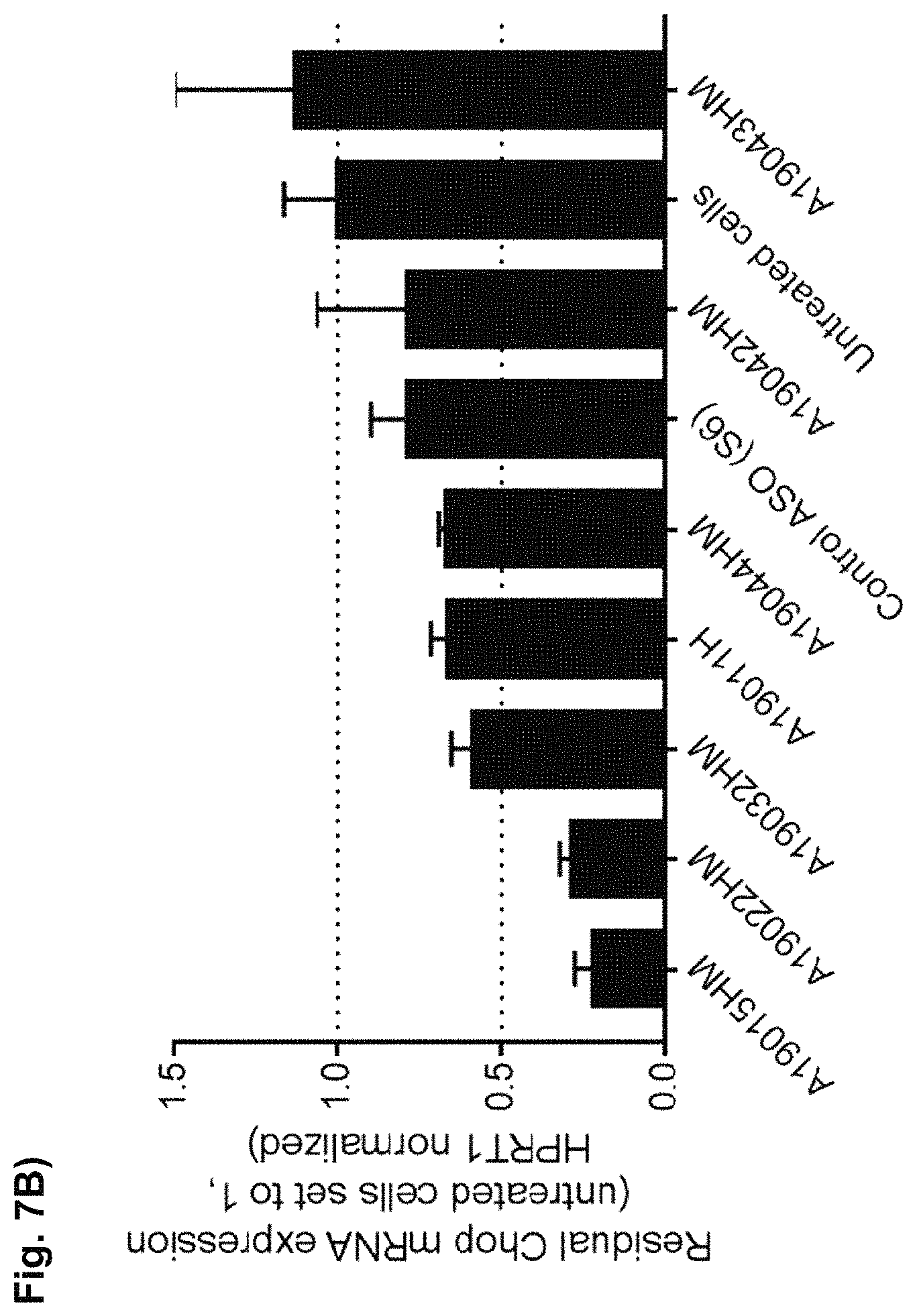 Patent US11781136 Figure 10 – Oligonucleotide inhibiting the expression of Chop