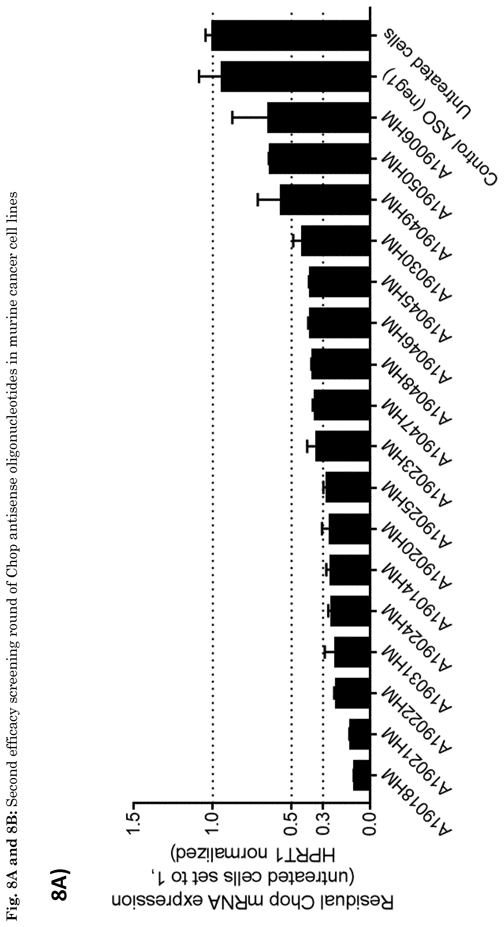 Patent US11781136 Figure 11 – Oligonucleotide inhibiting the expression of Chop