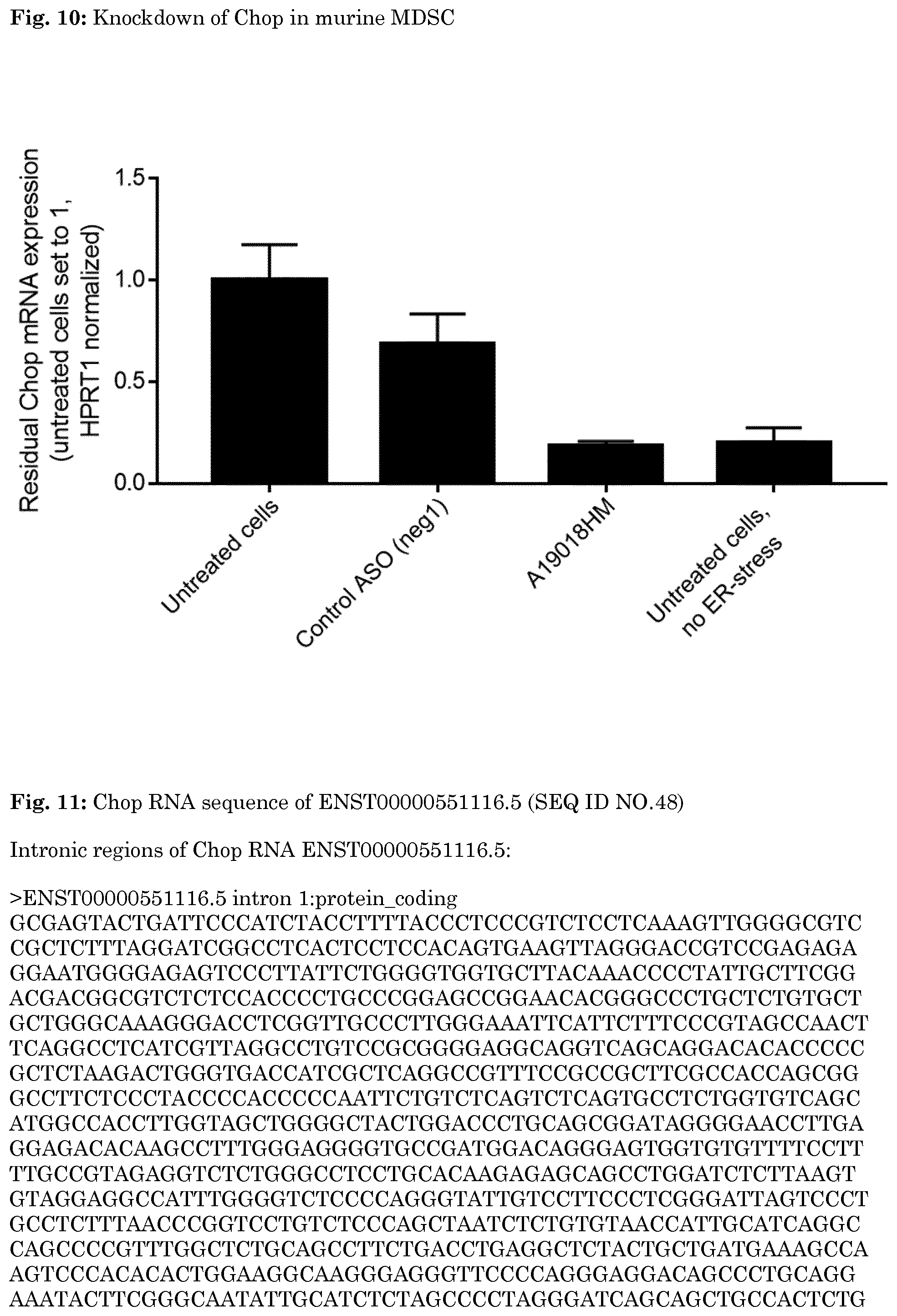 Patent US11781136 Figure 14 – Oligonucleotide inhibiting the expression of Chop