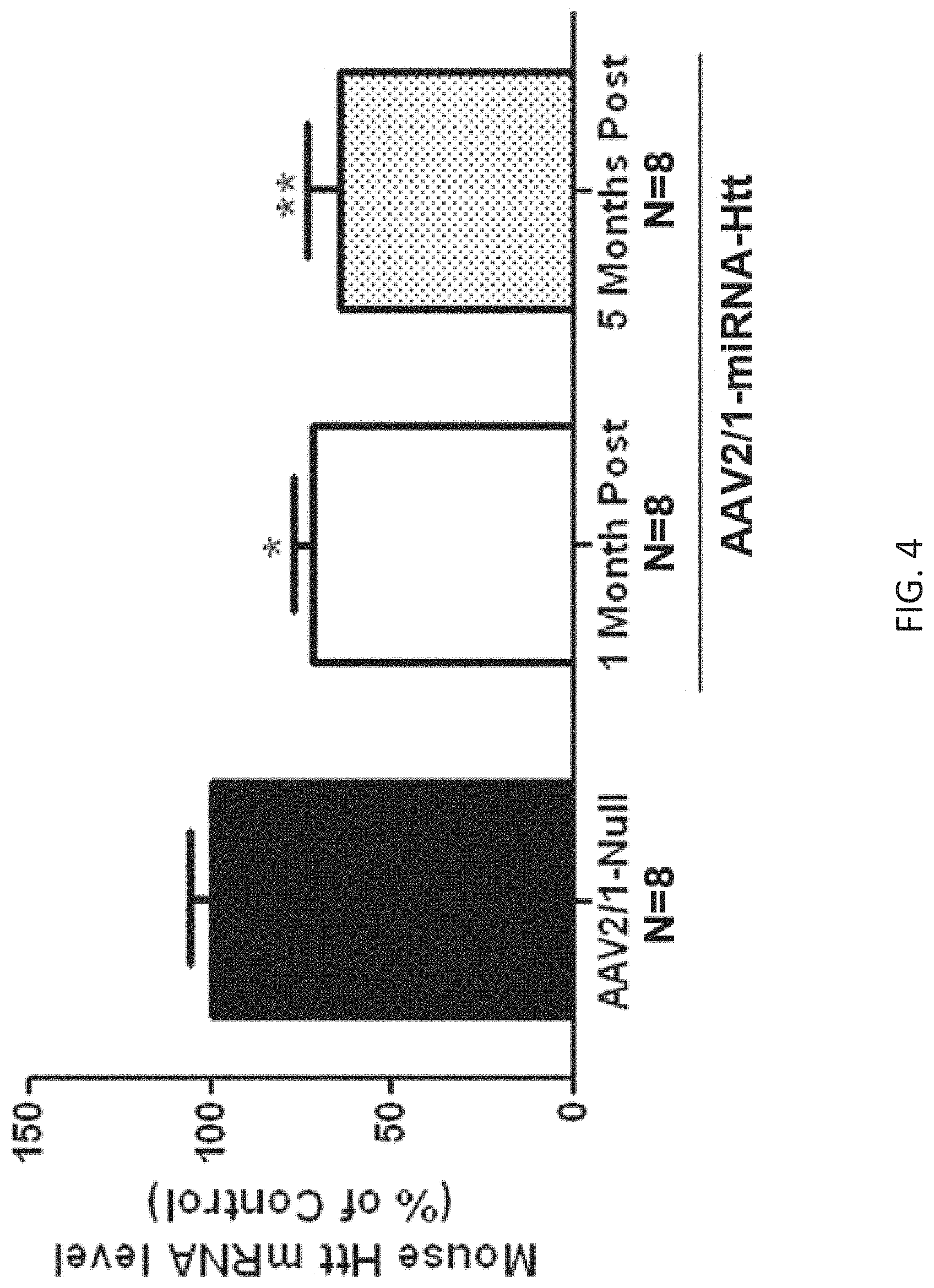Patent US11781137 Figure 4 – Variant RNAi