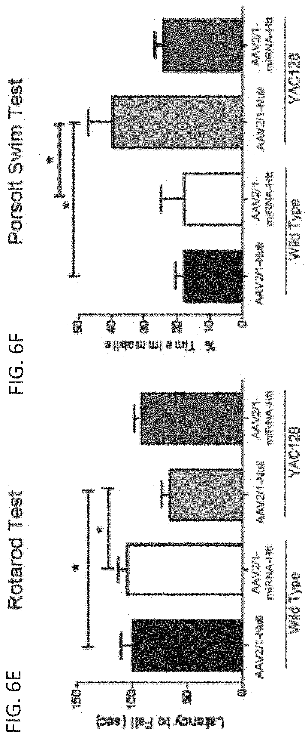 Patent US11781137 Figure 8 – Variant RNAi