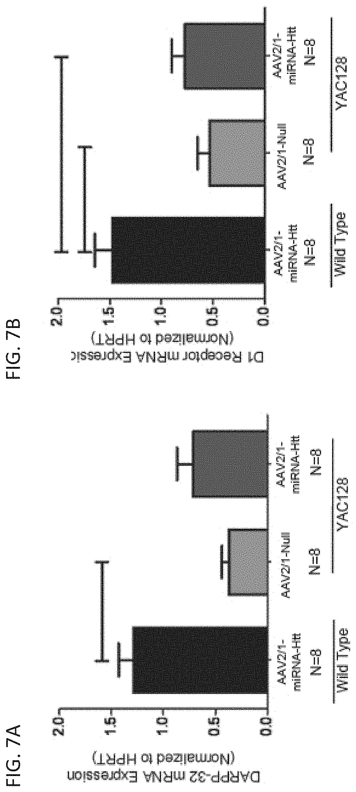 Patent US11781137 Figure 9 – Variant RNAi