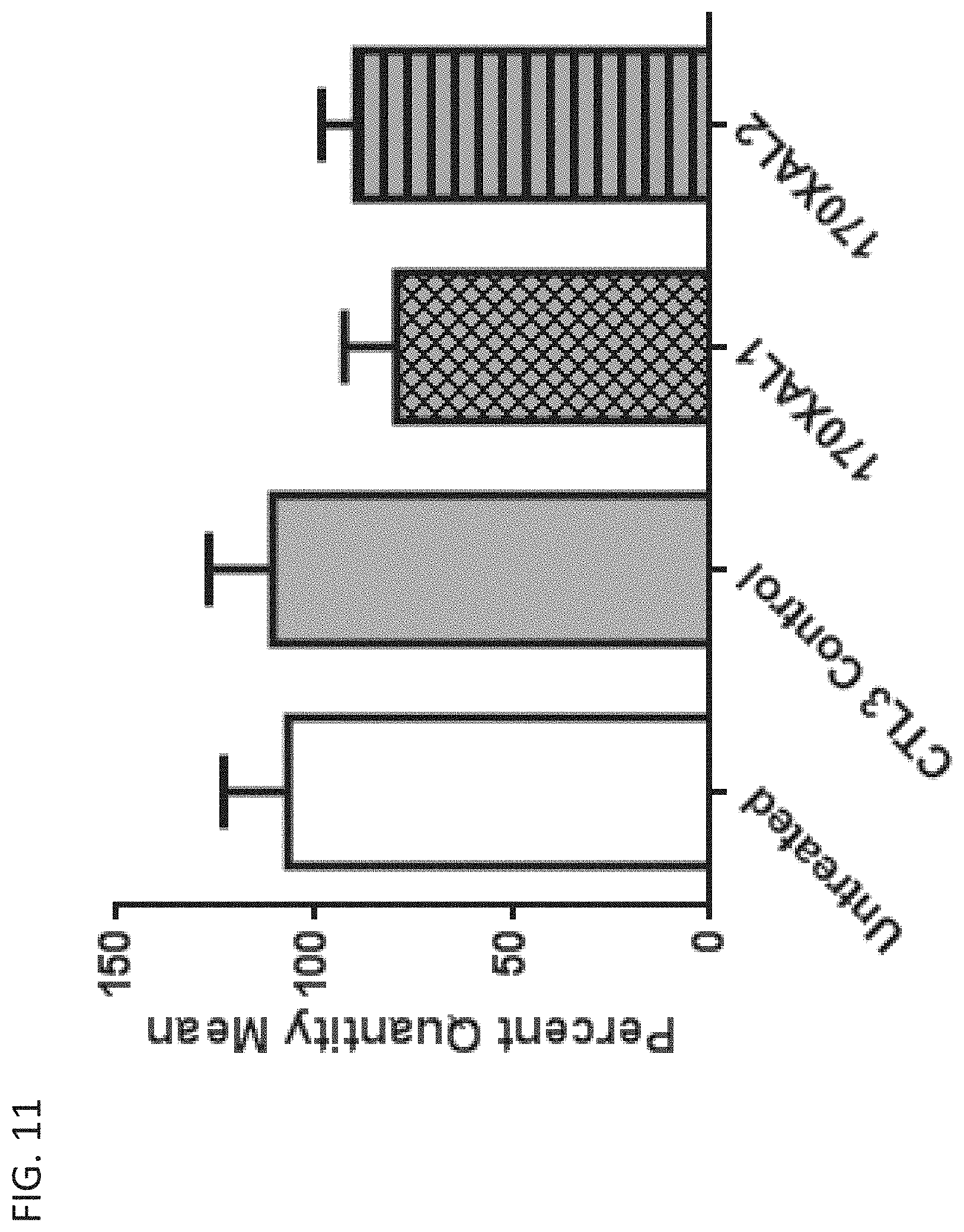 Patent US11781137 Figure 13 – Variant RNAi