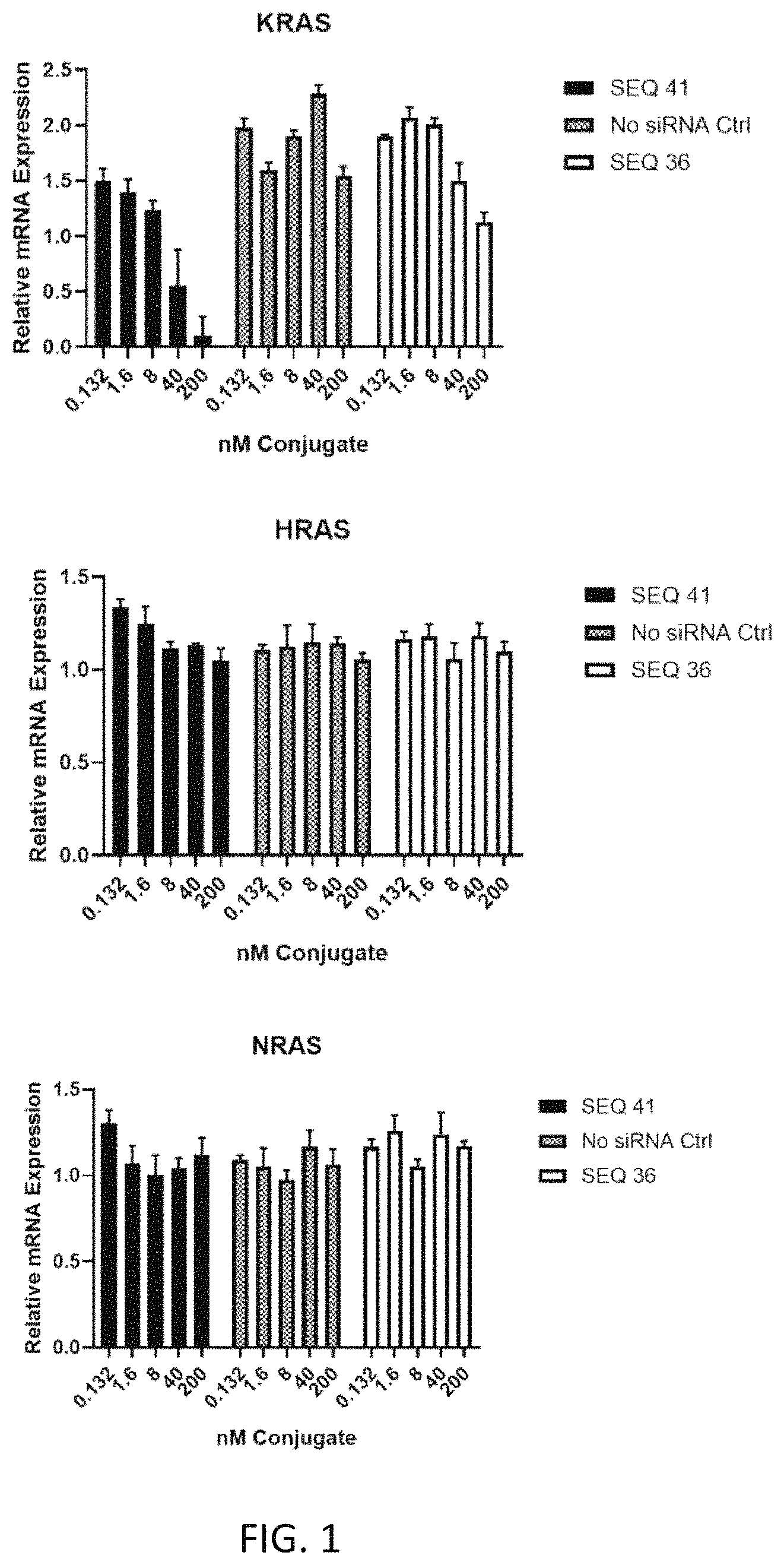 Patent US11781138 Figure 1 – FN3 domain-siRNA conjugates and uses thereof