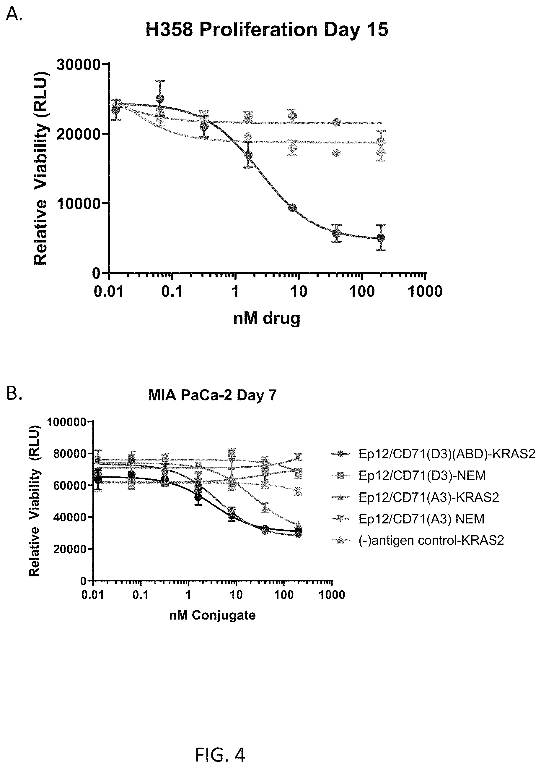 Patent US11781138 Figure 4 – FN3 domain-siRNA conjugates and uses thereof