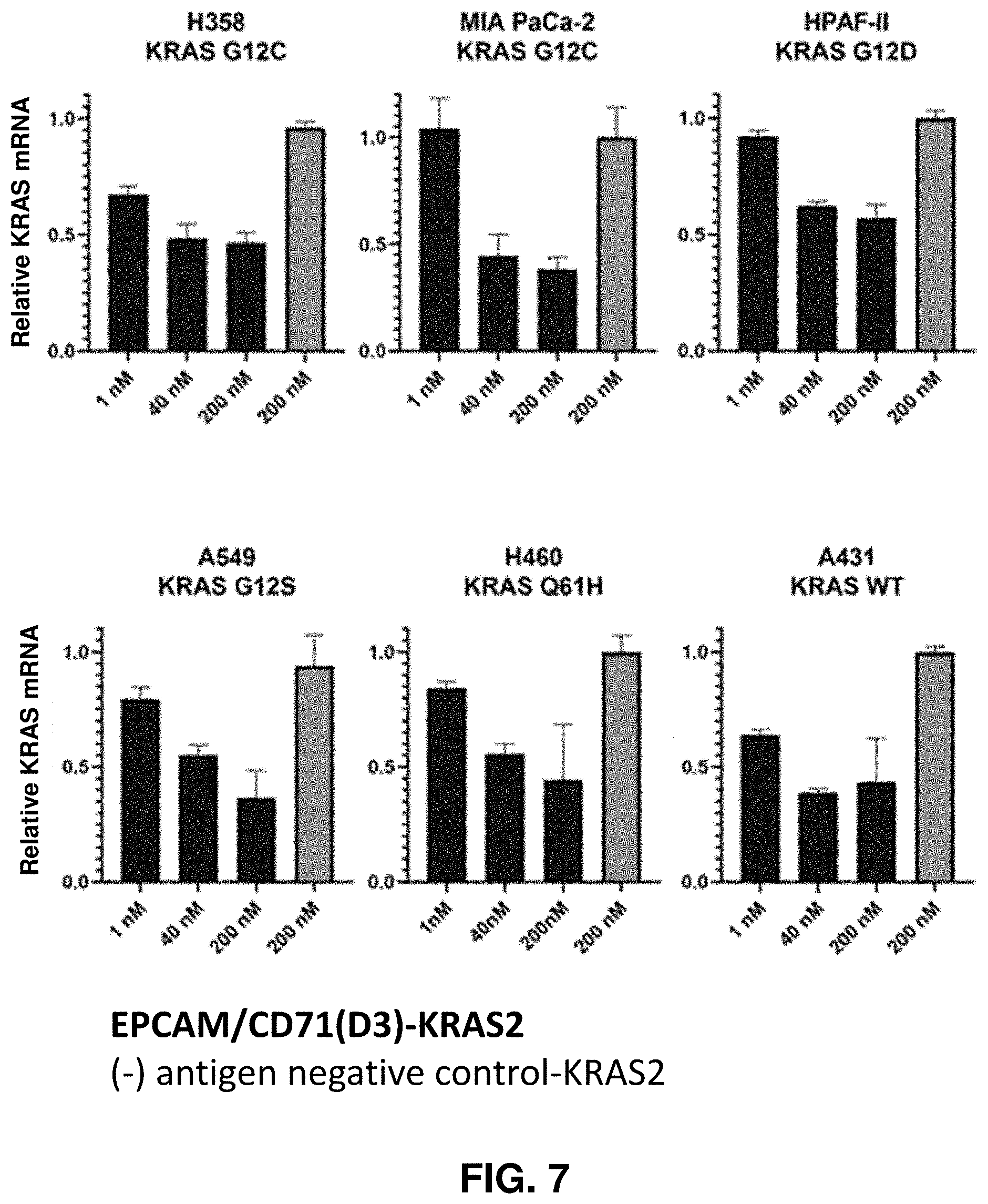 Patent US11781138 Figure 7 – FN3 domain-siRNA conjugates and uses thereof