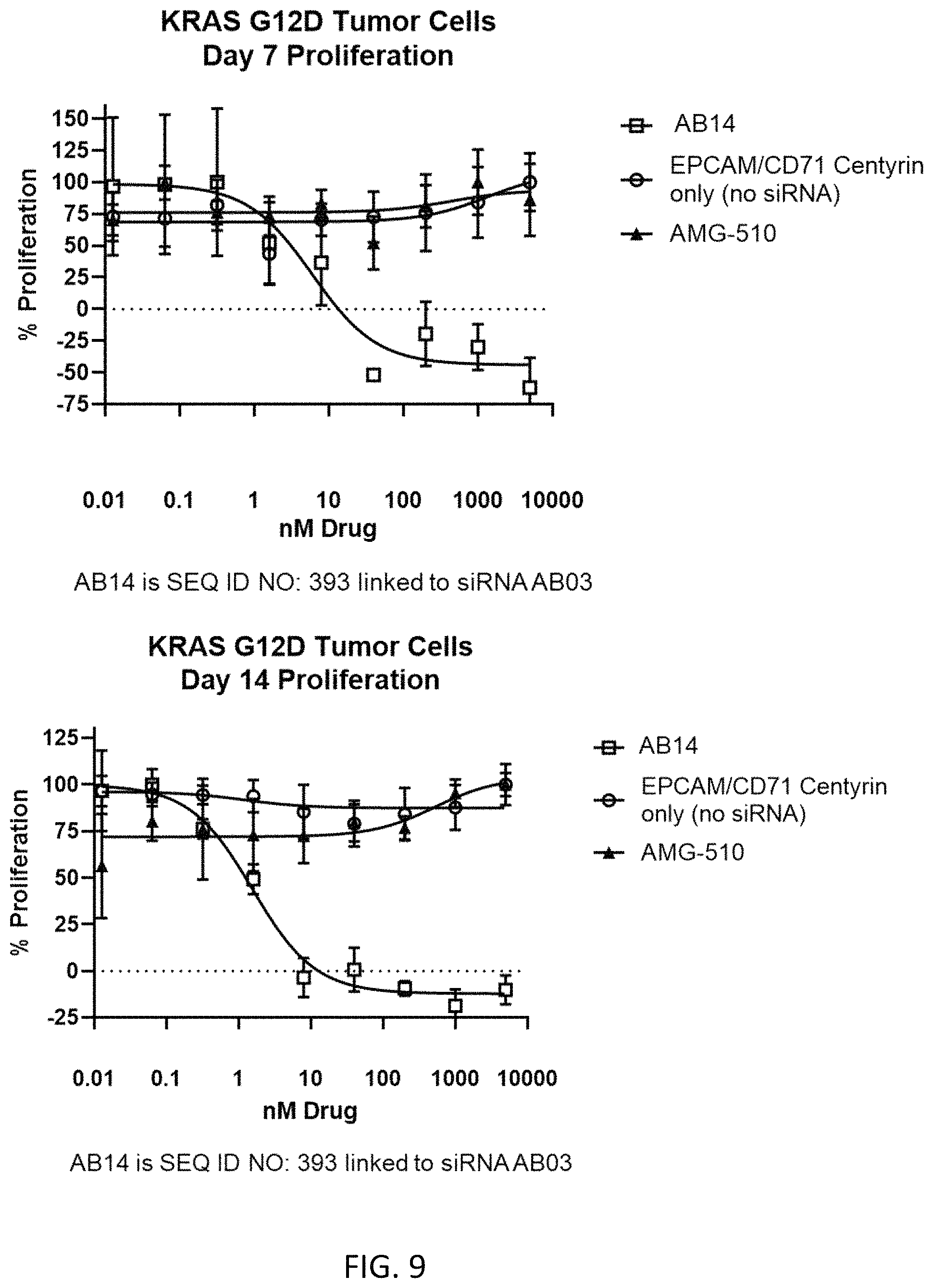 Patent US11781138 Figure 9 – FN3 domain-siRNA conjugates and uses thereof