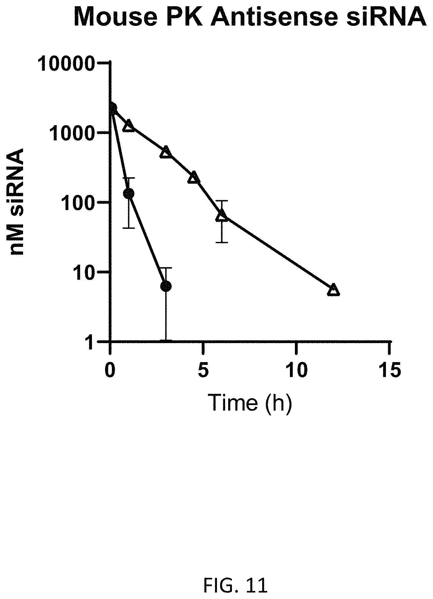 Patent US11781138 Figure 11 – FN3 domain-siRNA conjugates and uses thereof
