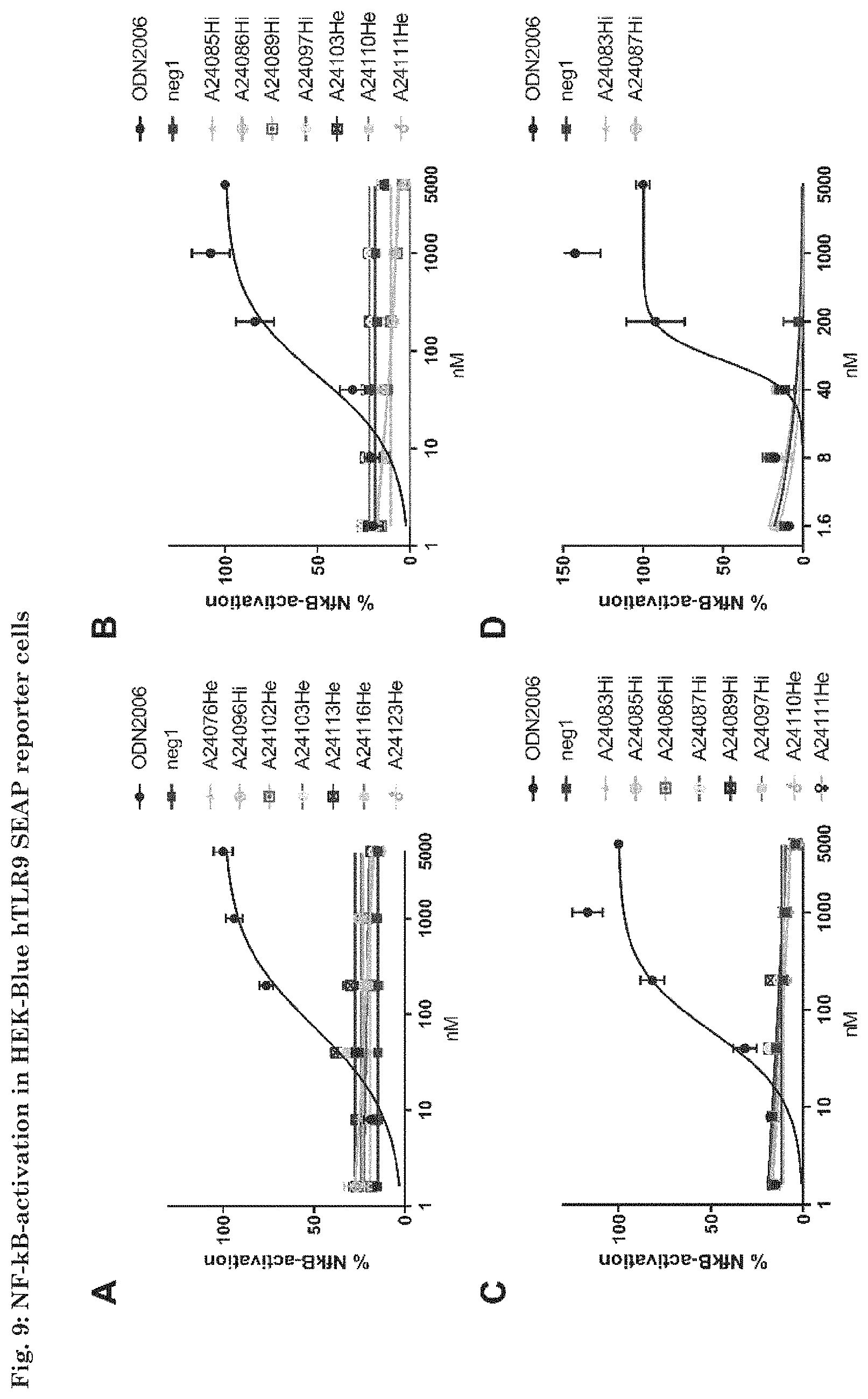 Patent US11781139 Figure 11 – ANGPTL4 oligonucleotides influencing the regulation of the fatty acid metabolism