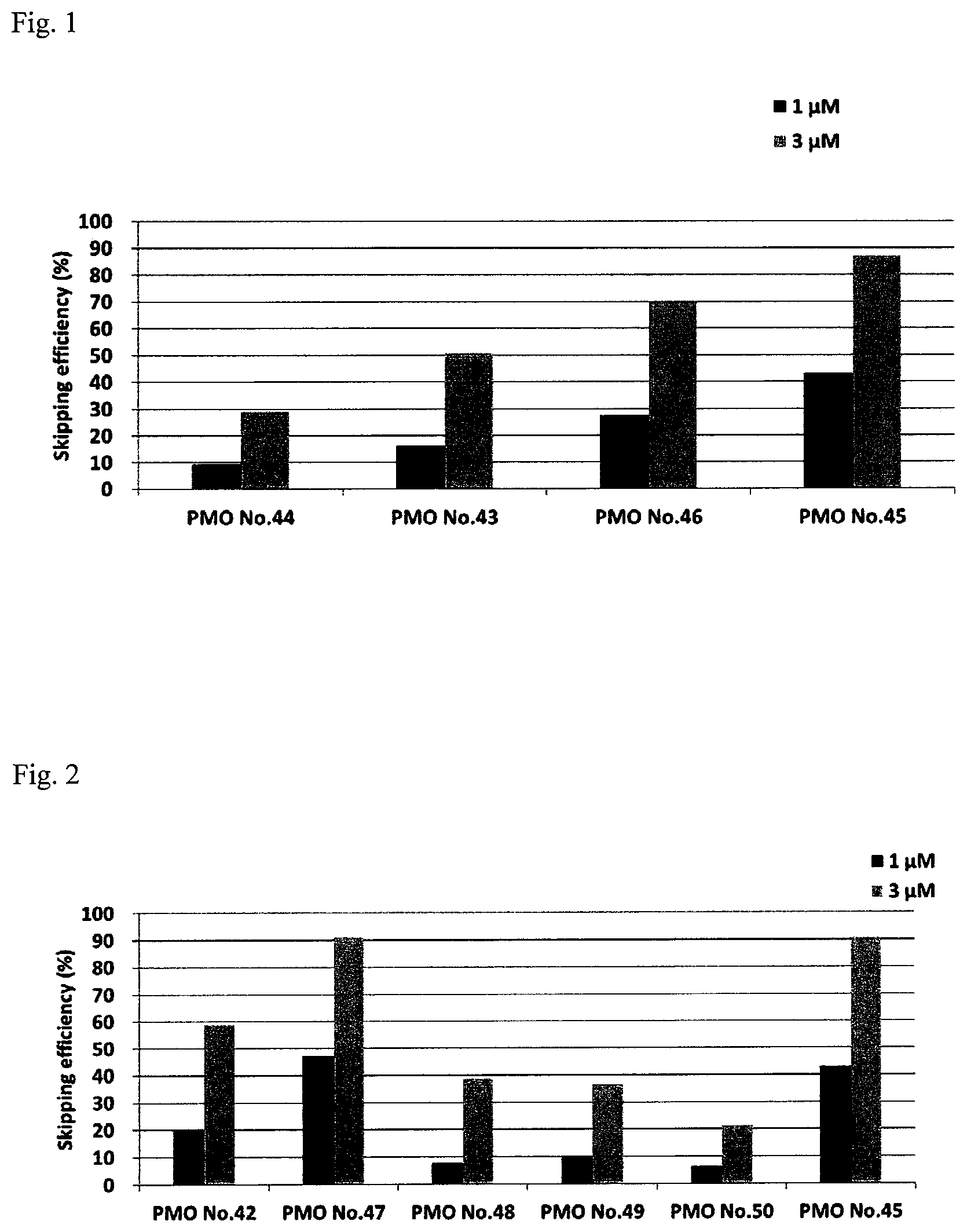 Patent US11781140 Figure 1 – Antisense nucleic acid inducing skipping of exon 51