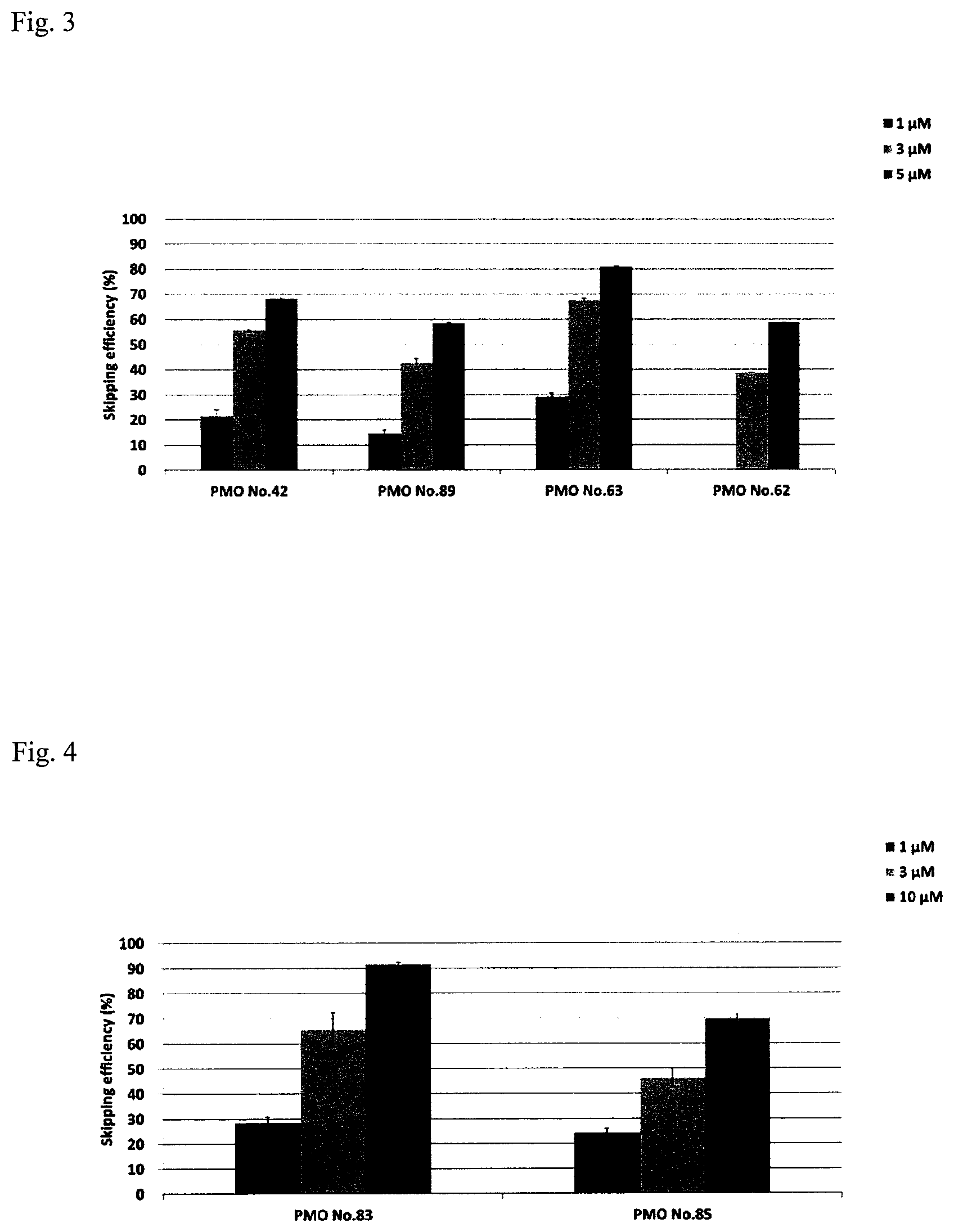 Patent US11781140 Figure 2 – Antisense nucleic acid inducing skipping of exon 51