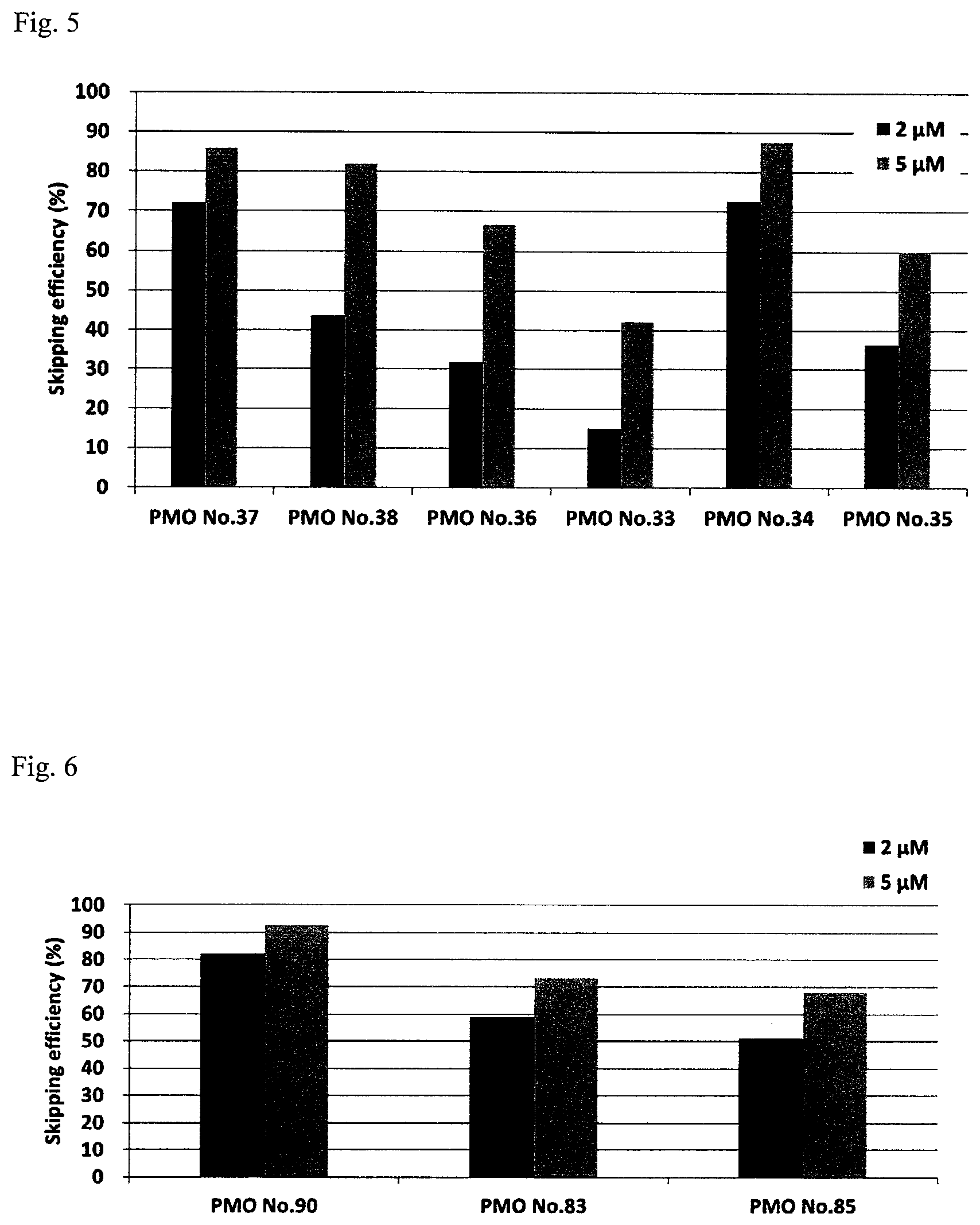 Patent US11781140 Figure 3 – Antisense nucleic acid inducing skipping of exon 51