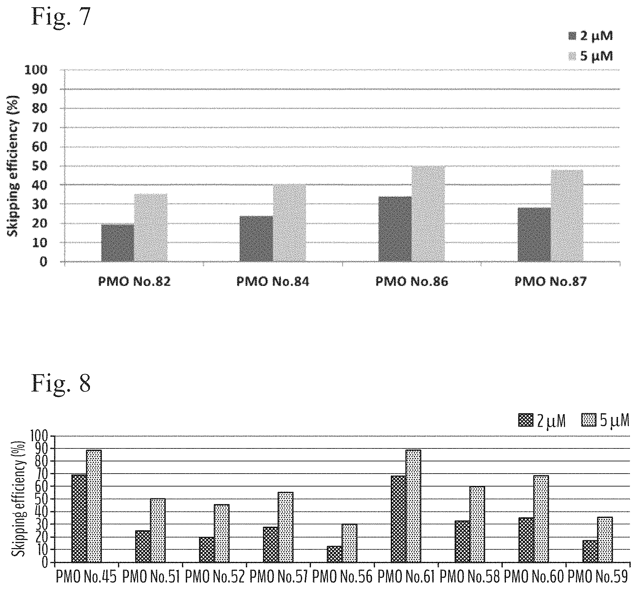 Patent US11781140 Figure 4 – Antisense nucleic acid inducing skipping of exon 51