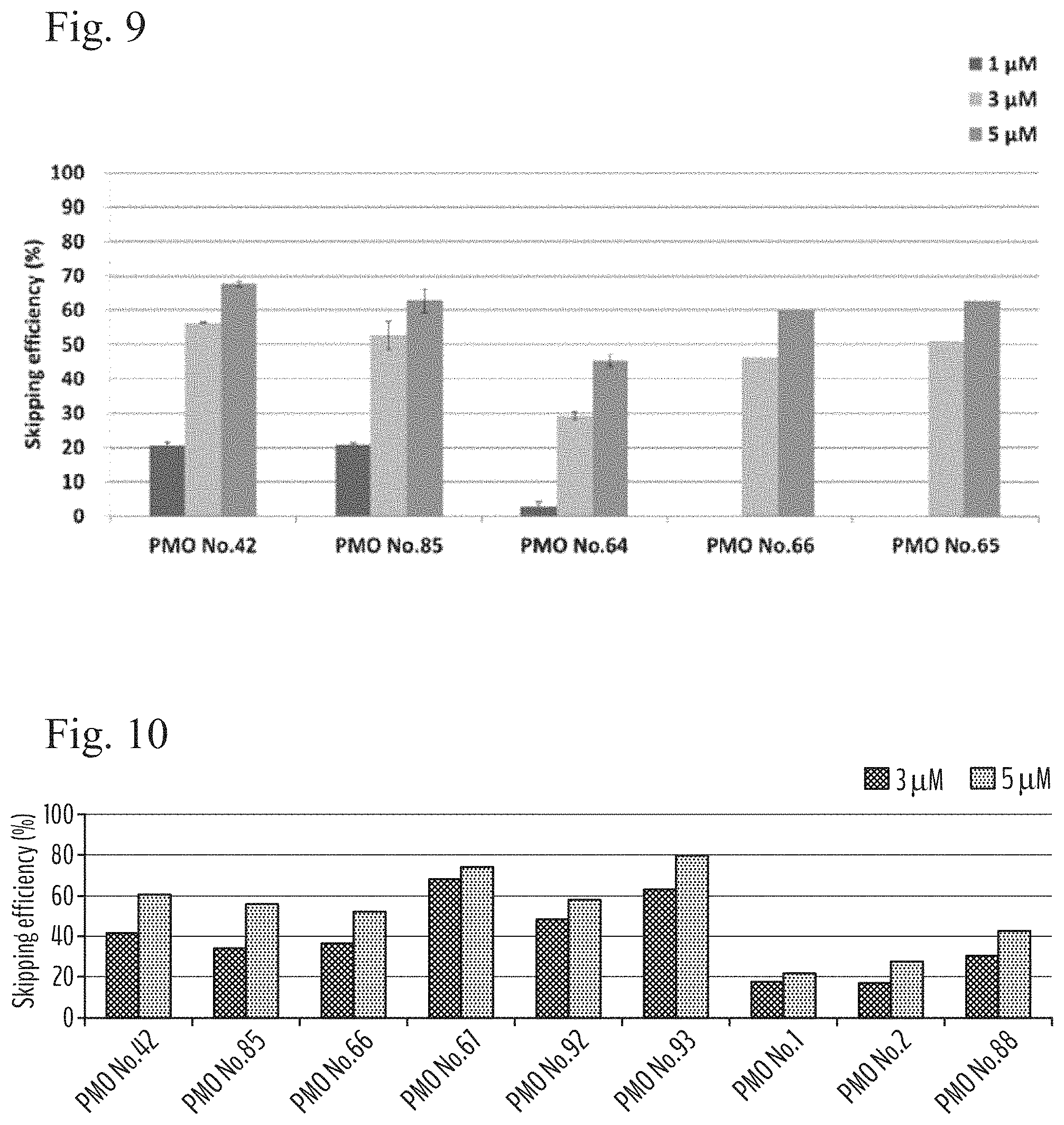 Patent US11781140 Figure 5 – Antisense nucleic acid inducing skipping of exon 51