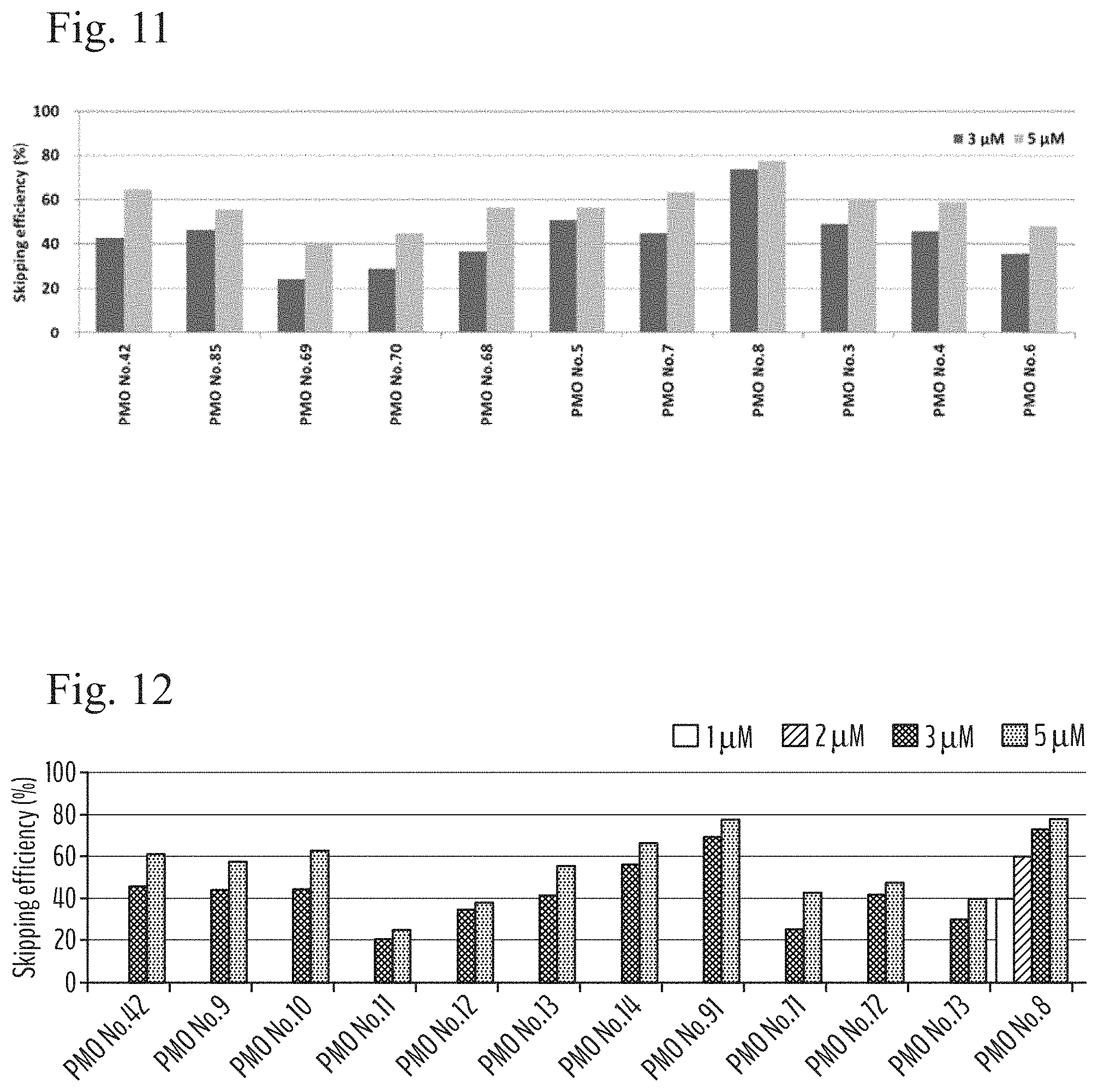 Patent US11781140 Figure 6 – Antisense nucleic acid inducing skipping of exon 51